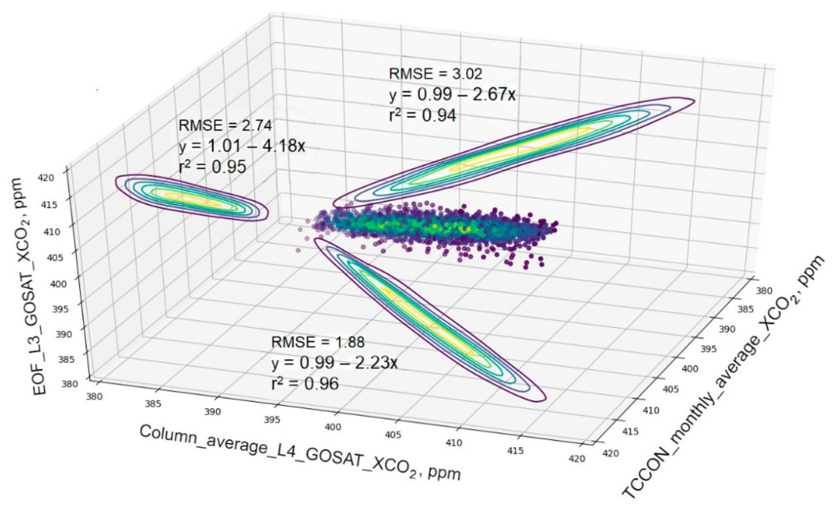 Remotesensing 14 02622 g006 550