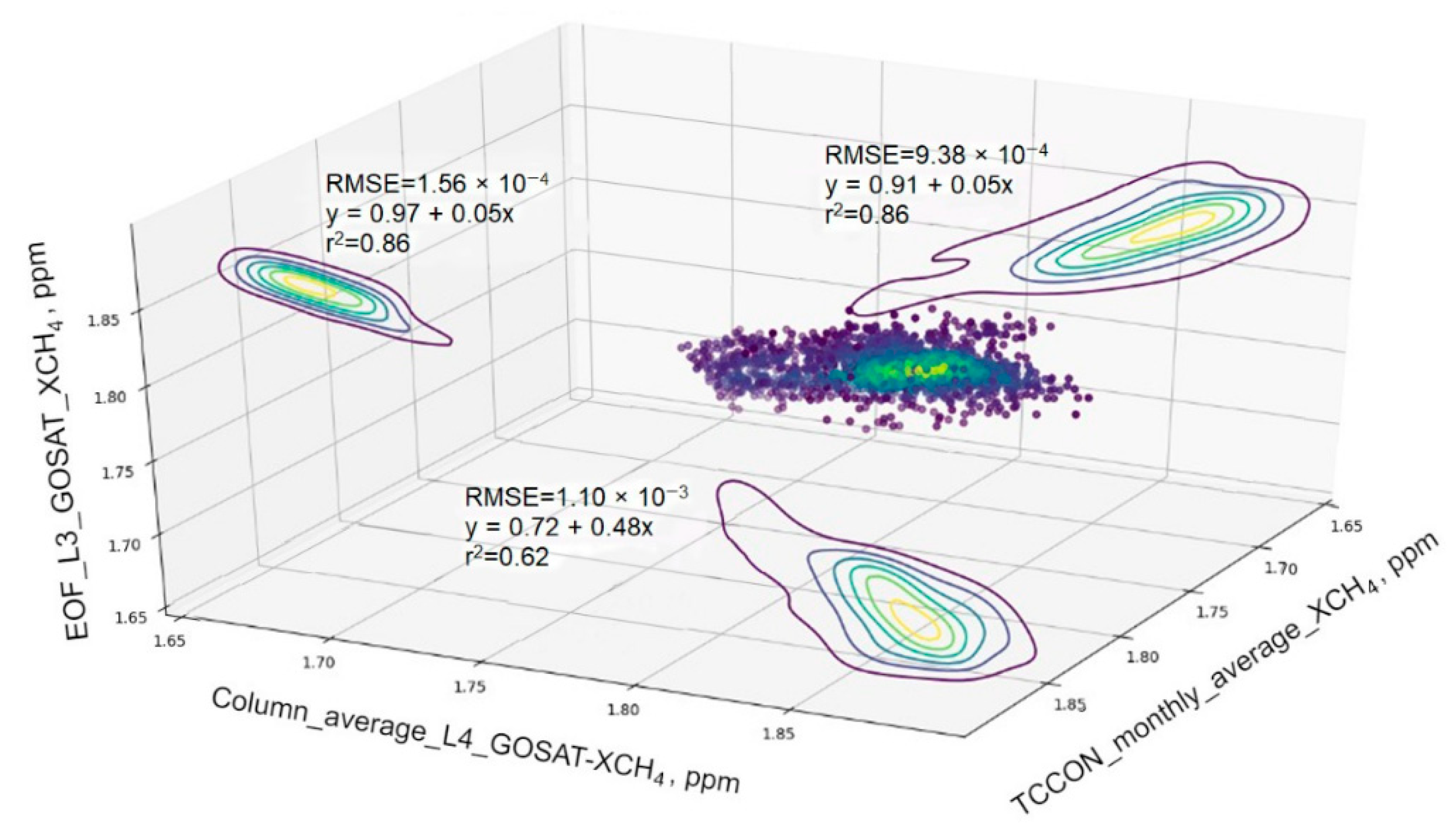 Remotesensing 14 02622 g007 550