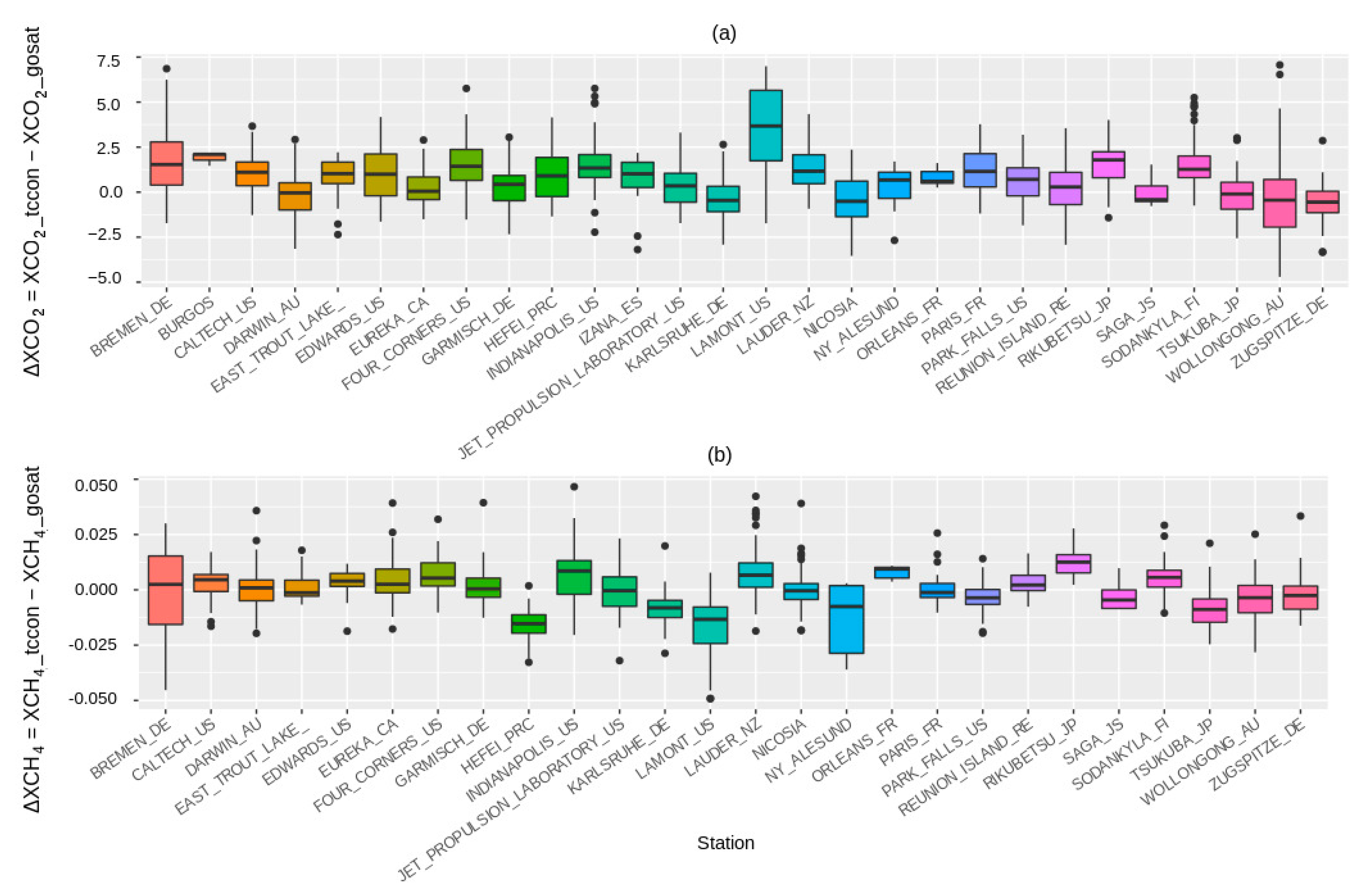 Remotesensing 14 02622 g010 550
