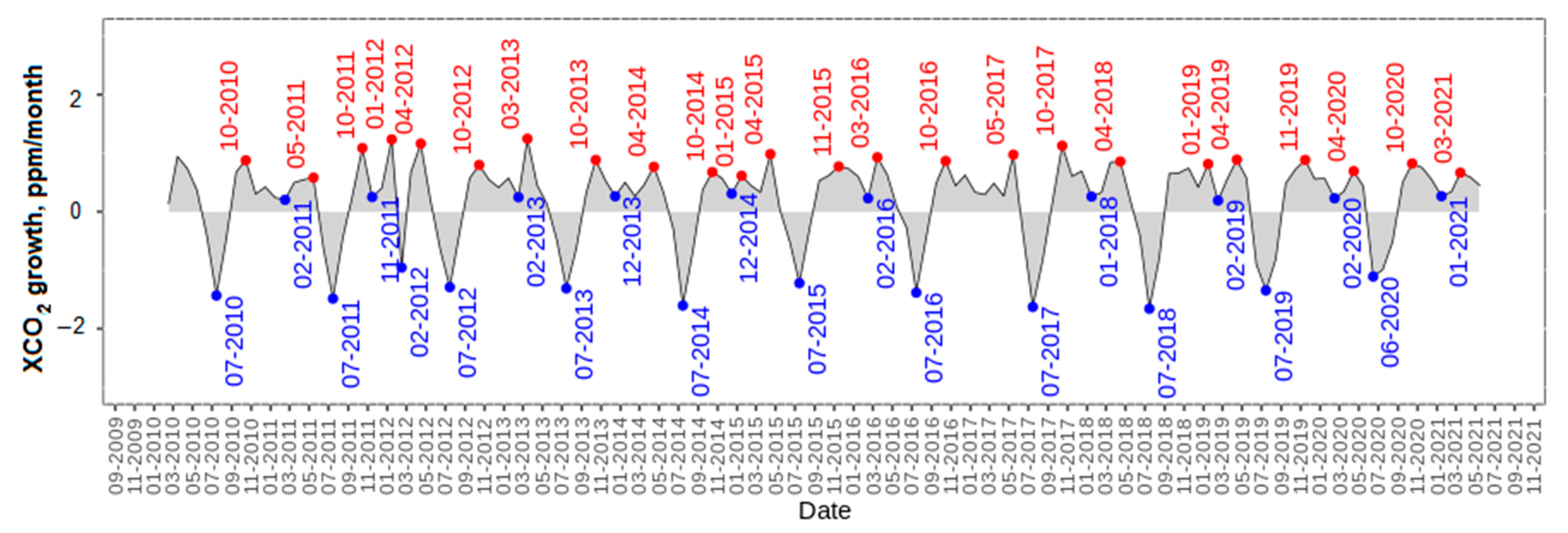 Remotesensing 14 02622 g011 550