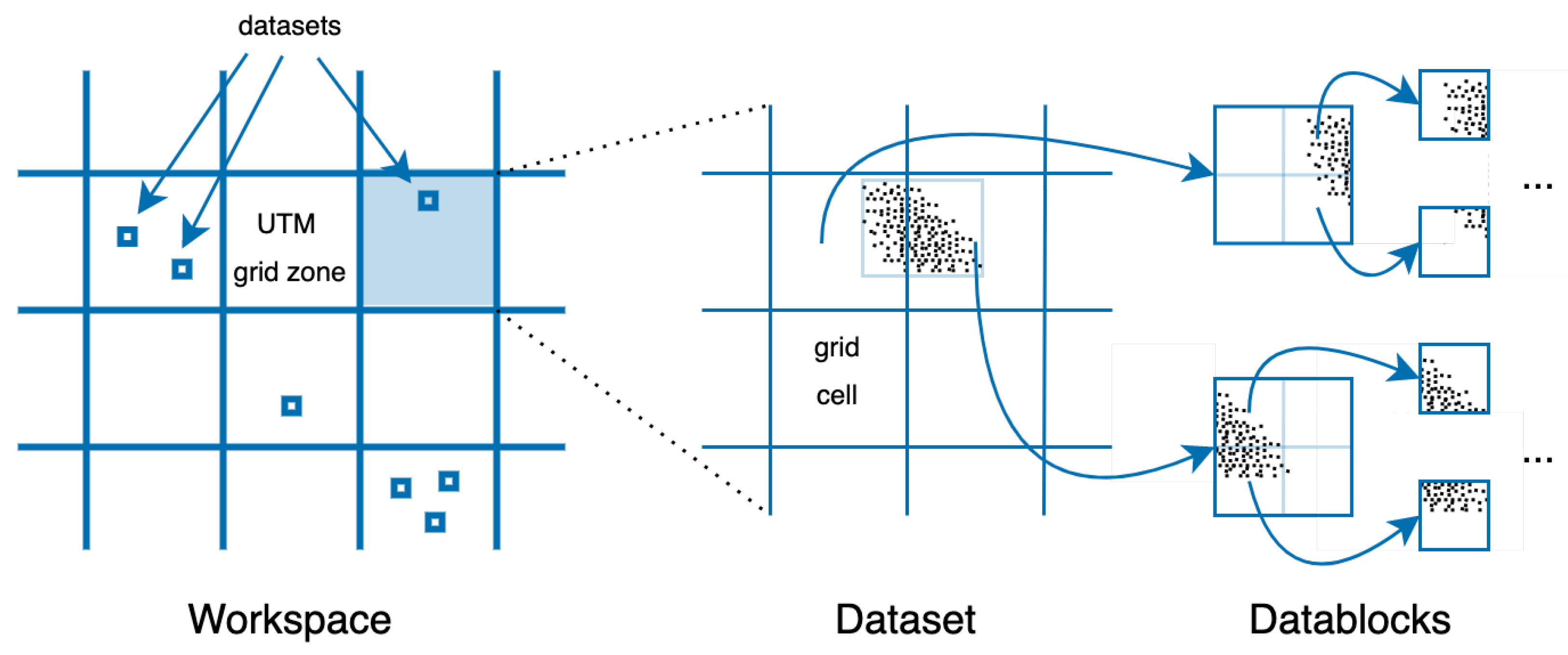 Remotesensing 14 02623 g002 550