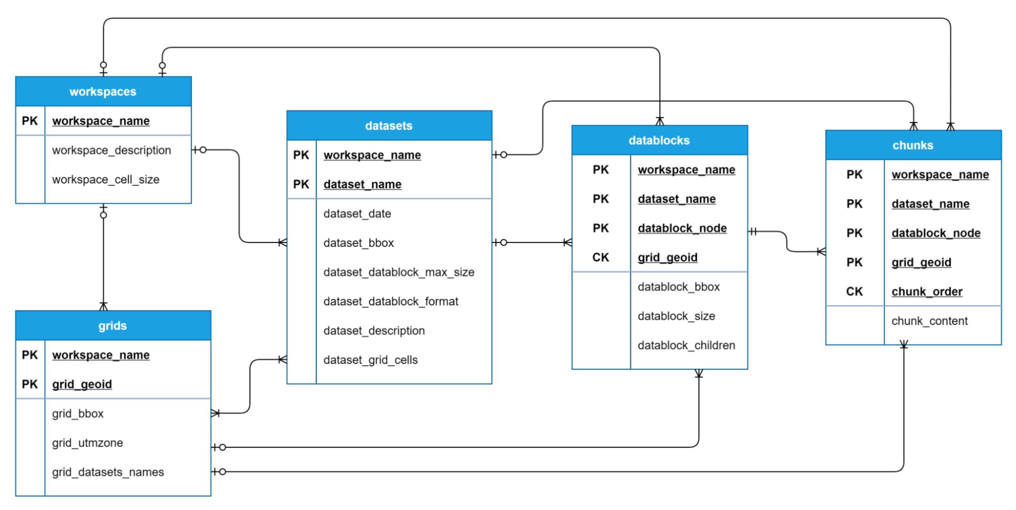 Remotesensing 14 02623 g004 550
