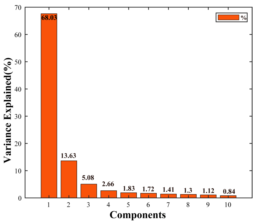 Remotesensing 14 02624 g006