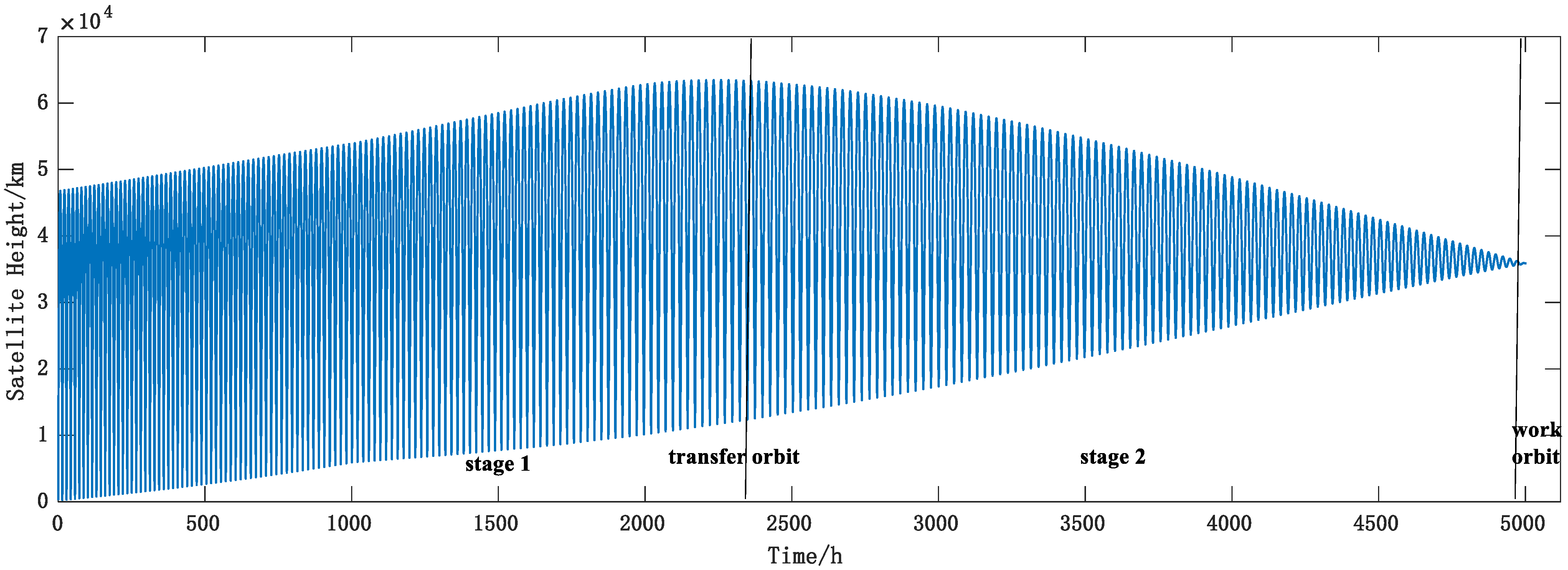 Remotesensing 14 02627 g001 550