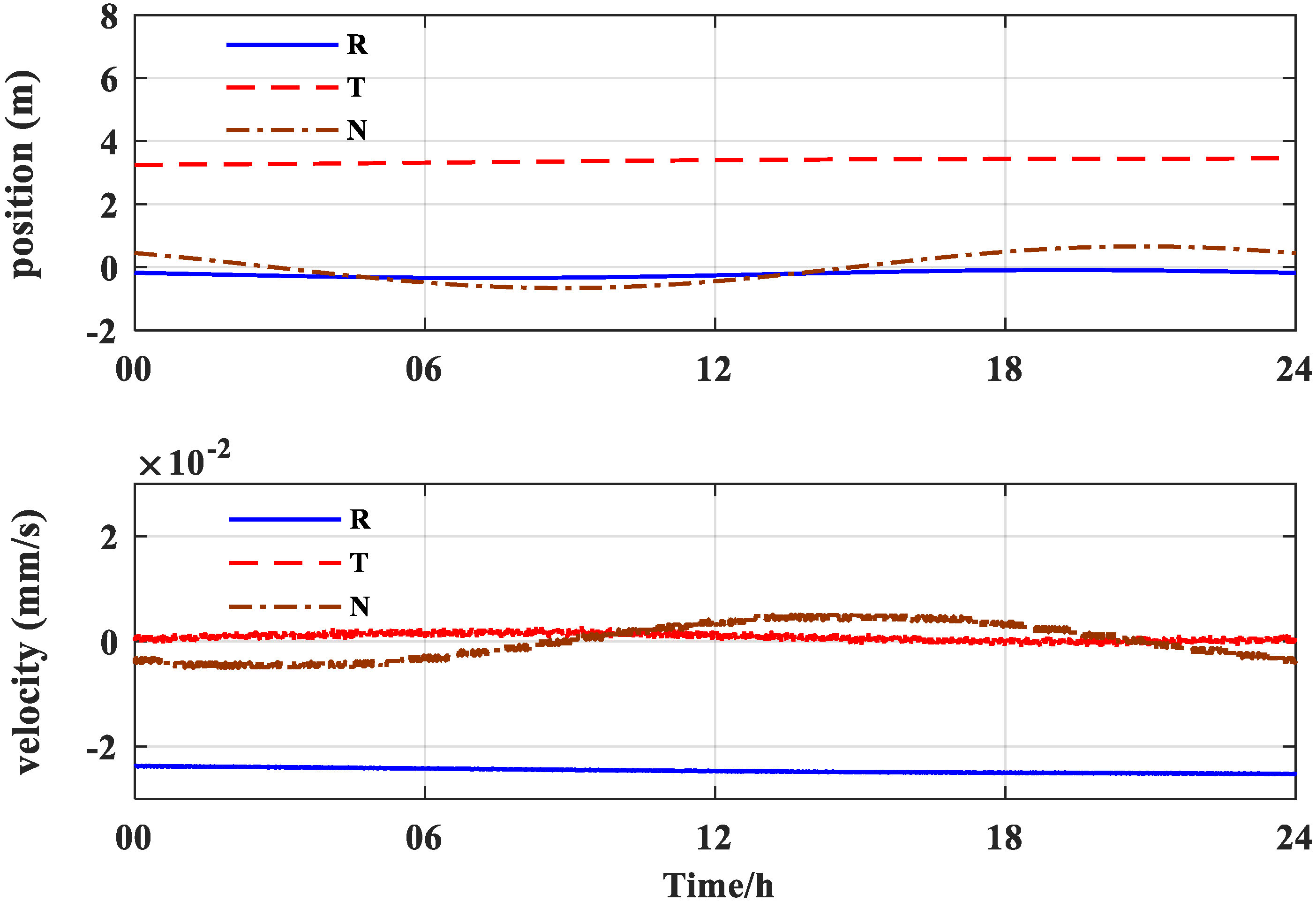 Remotesensing 14 02627 g005 550
