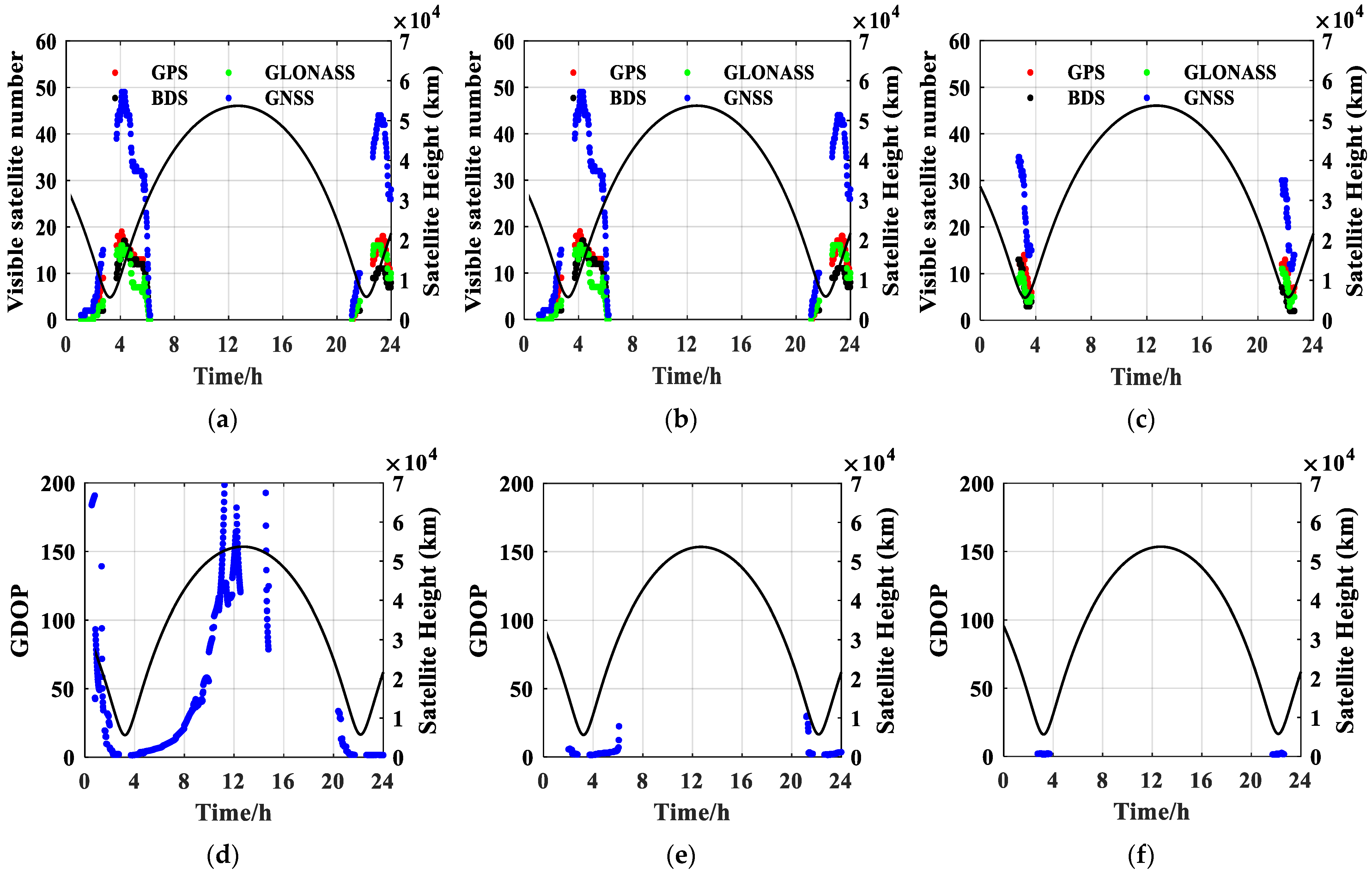 Remotesensing 14 02627 g007 550