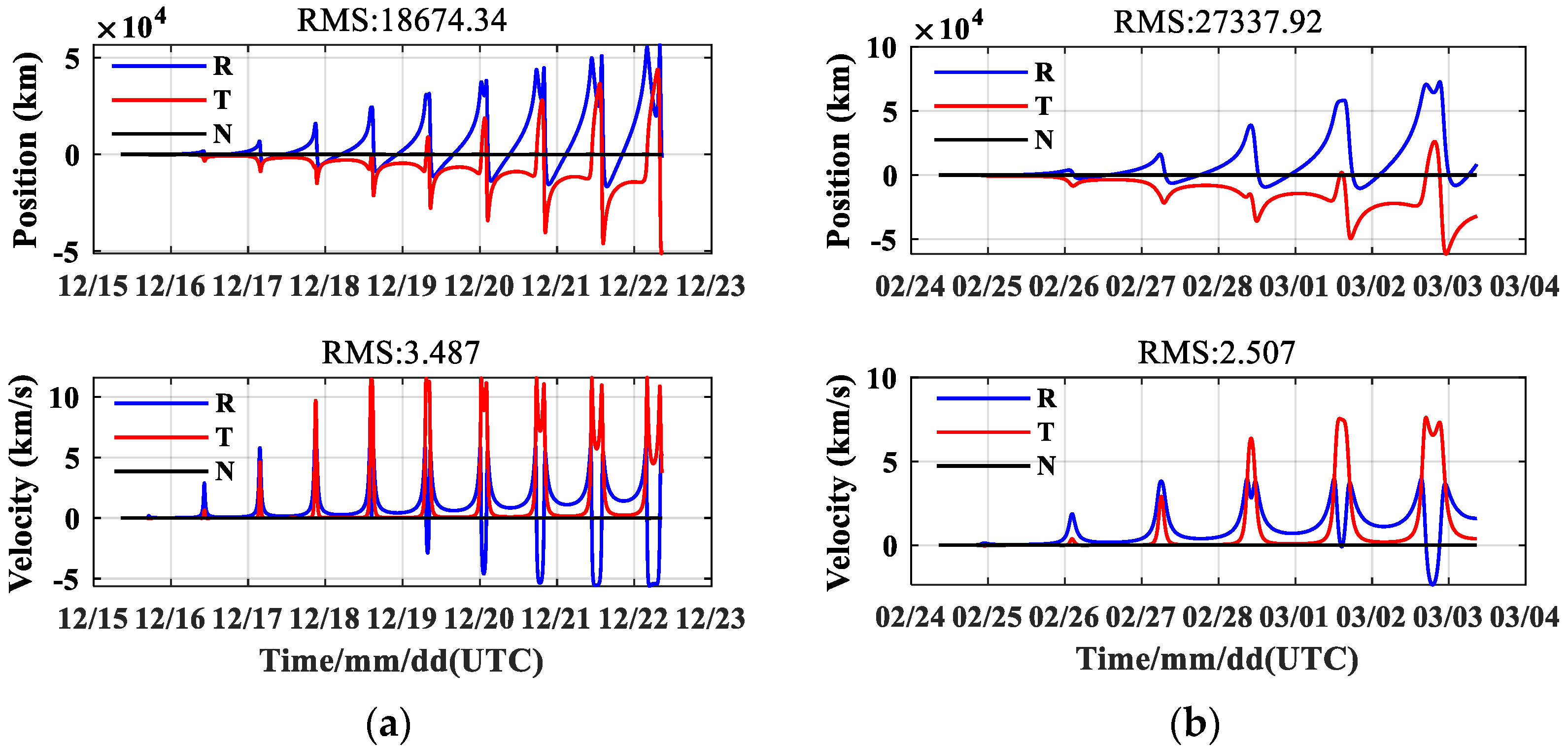 Remotesensing 14 02627 g008 550