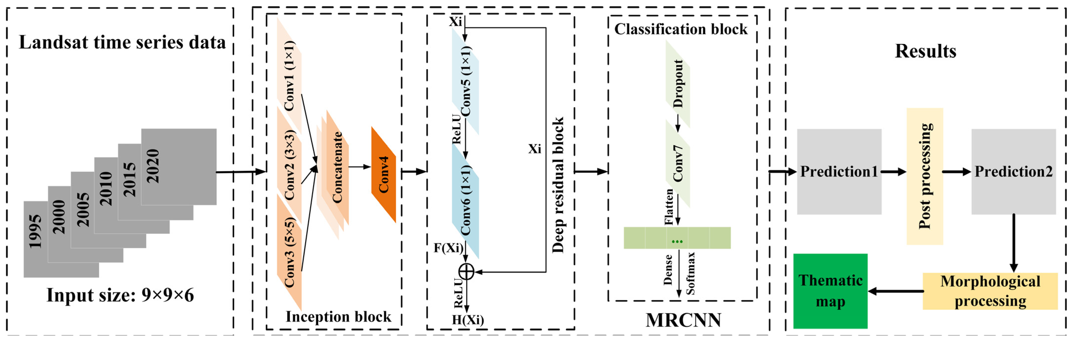Remotesensing 14 02630 g006