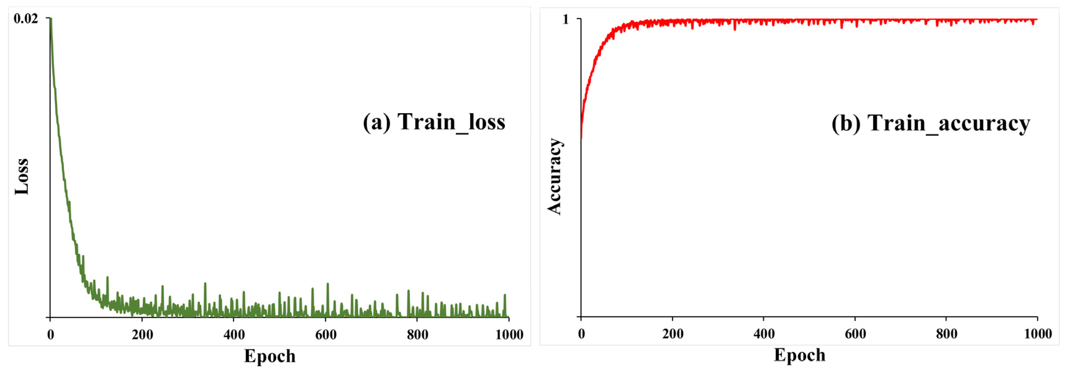 Remotesensing 14 02630 g007