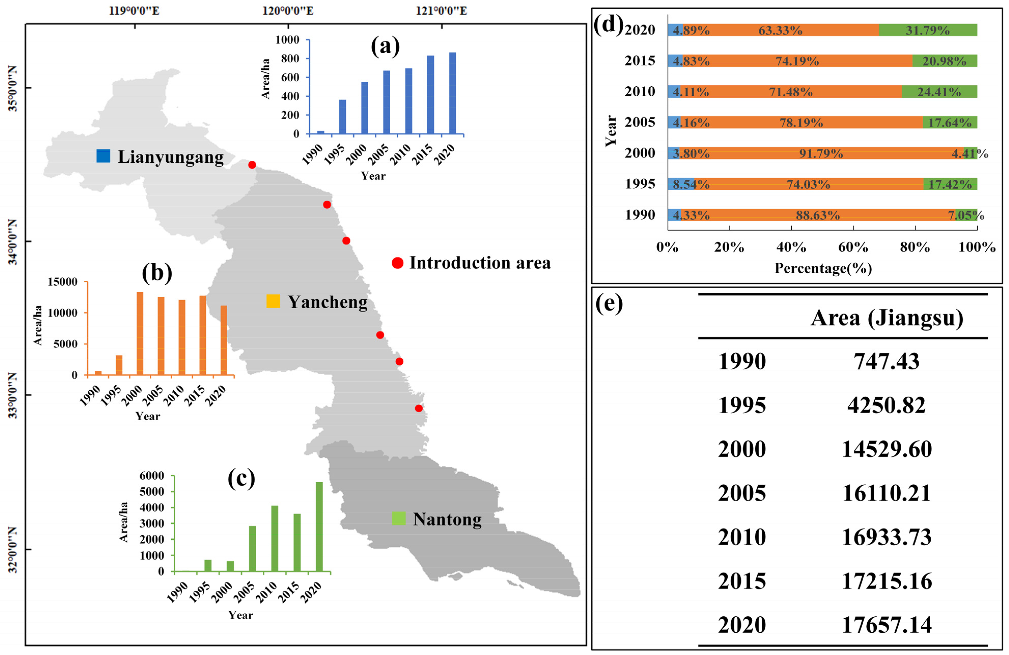 Remotesensing 14 02630 g010