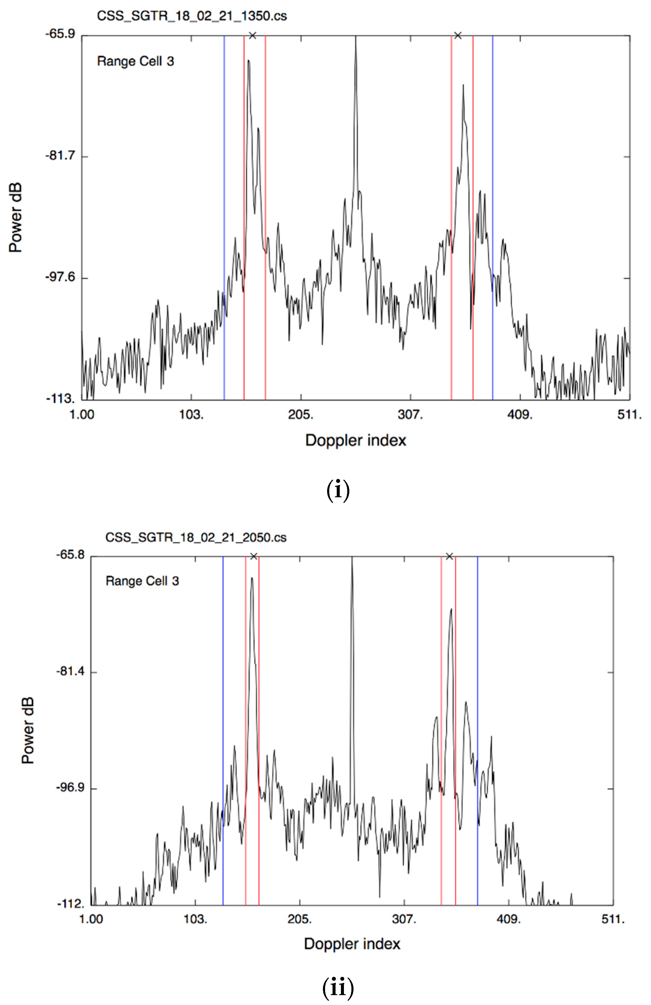 Remotesensing 14 02631 g002a