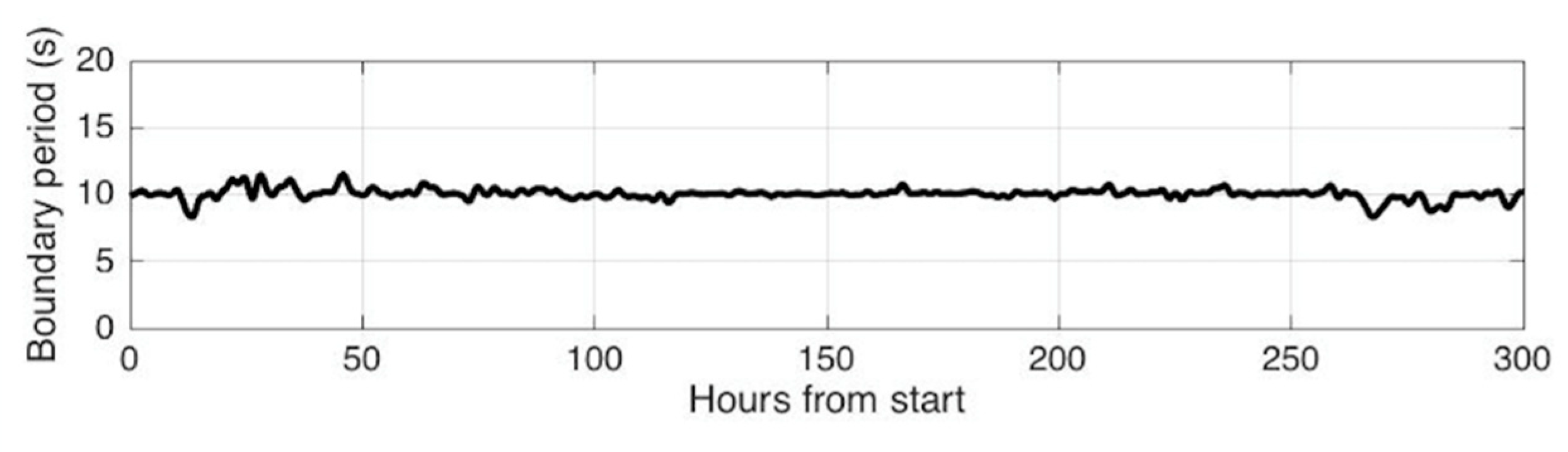 Remotesensing 14 02631 g004