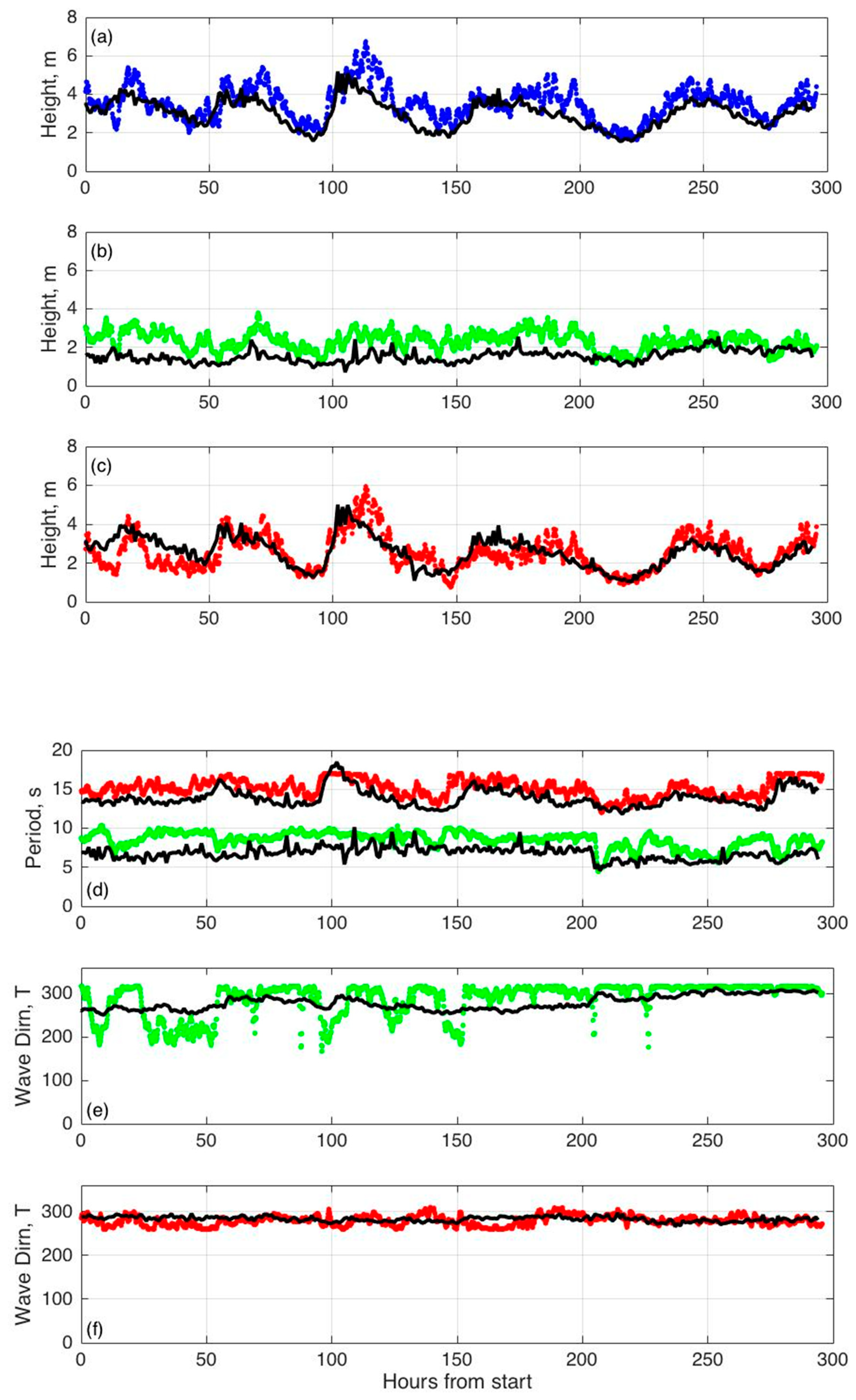 Remotesensing 14 02631 g005