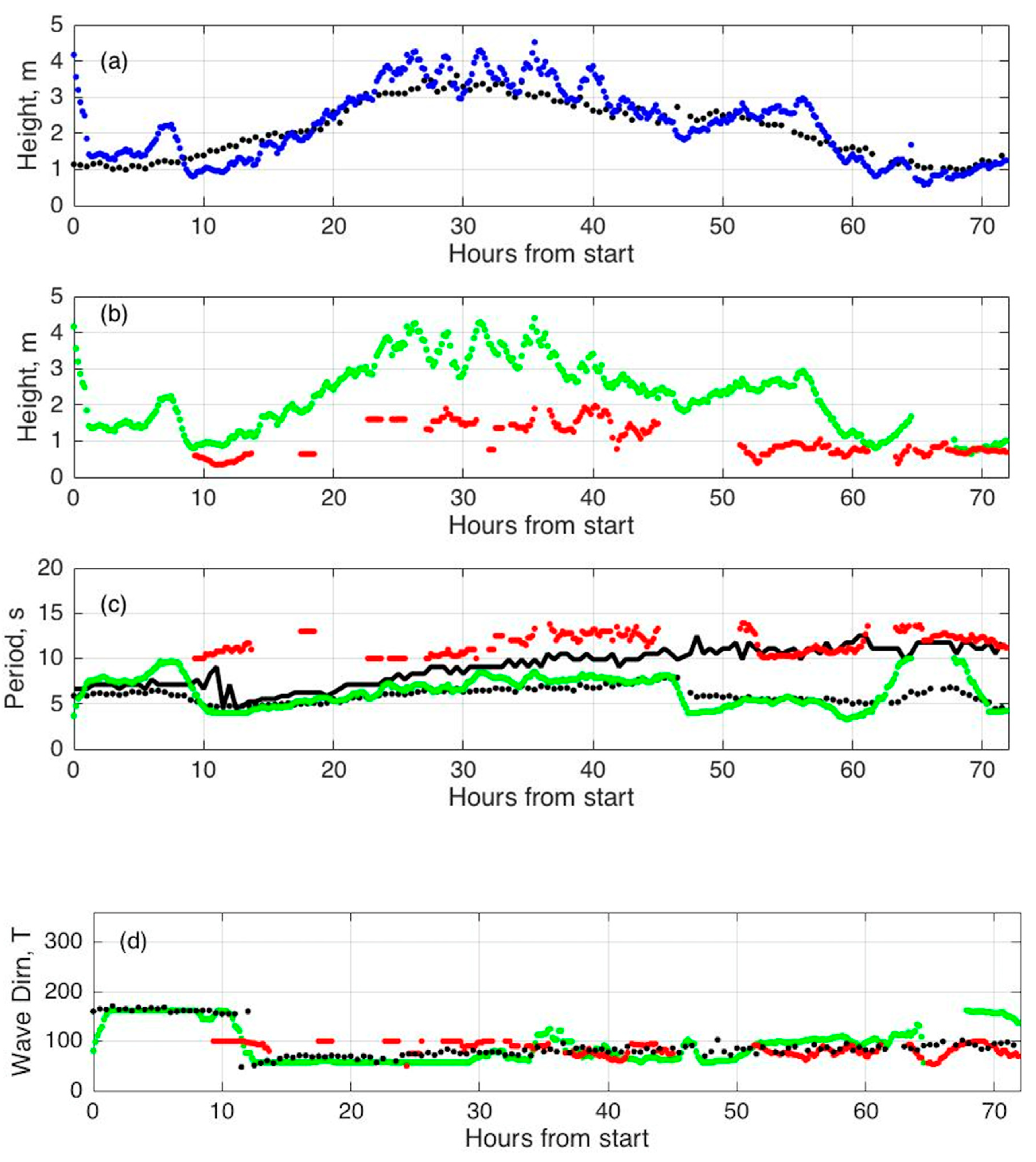 Remotesensing 14 02631 g008