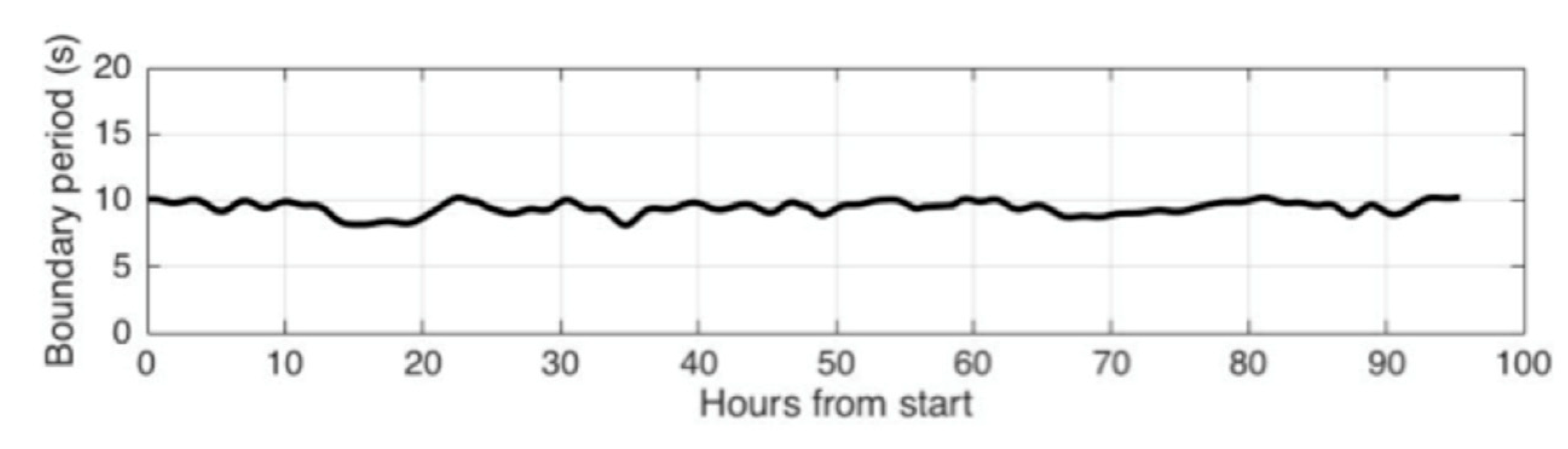 Remotesensing 14 02631 g010