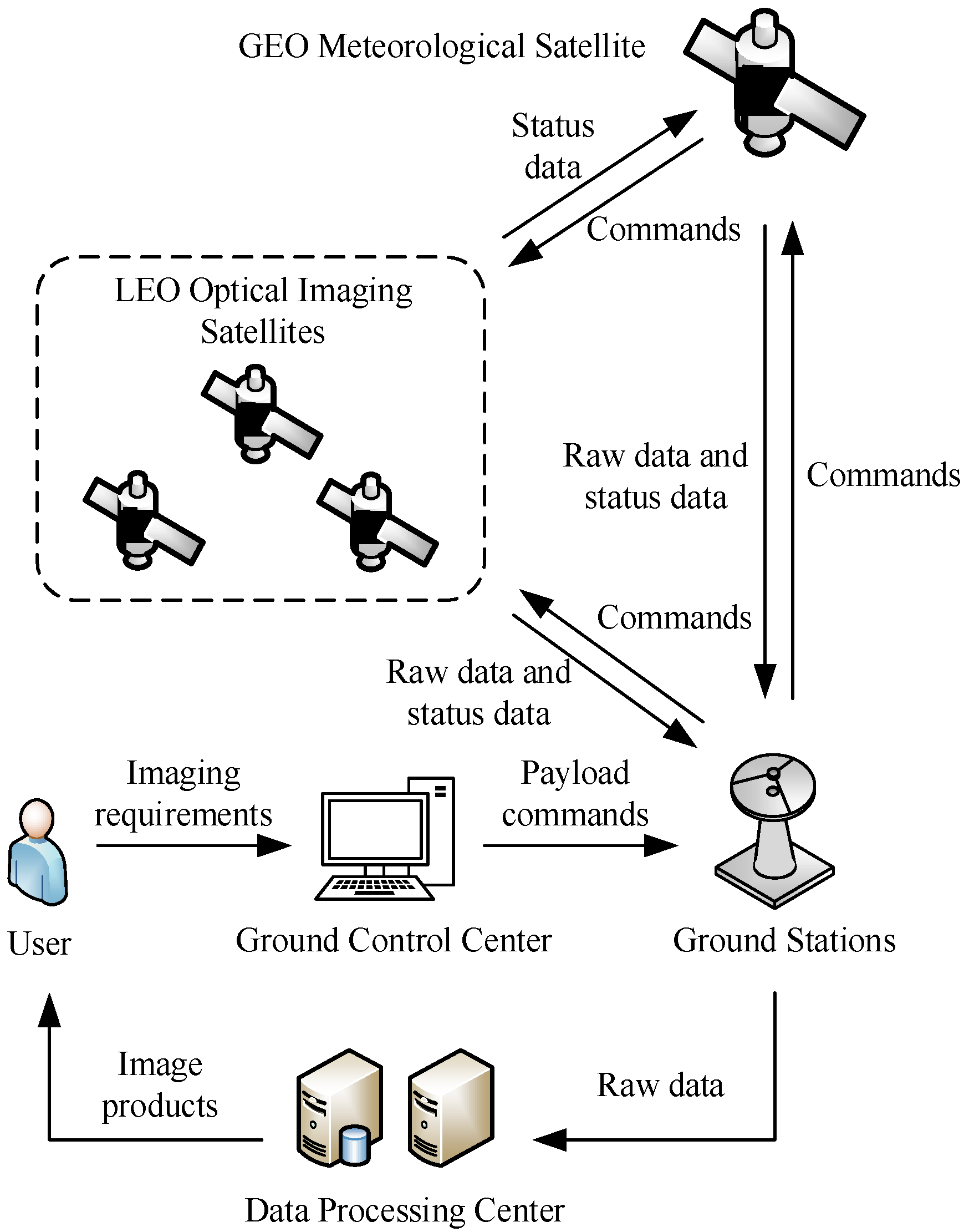 Remotesensing 14 02635 g002