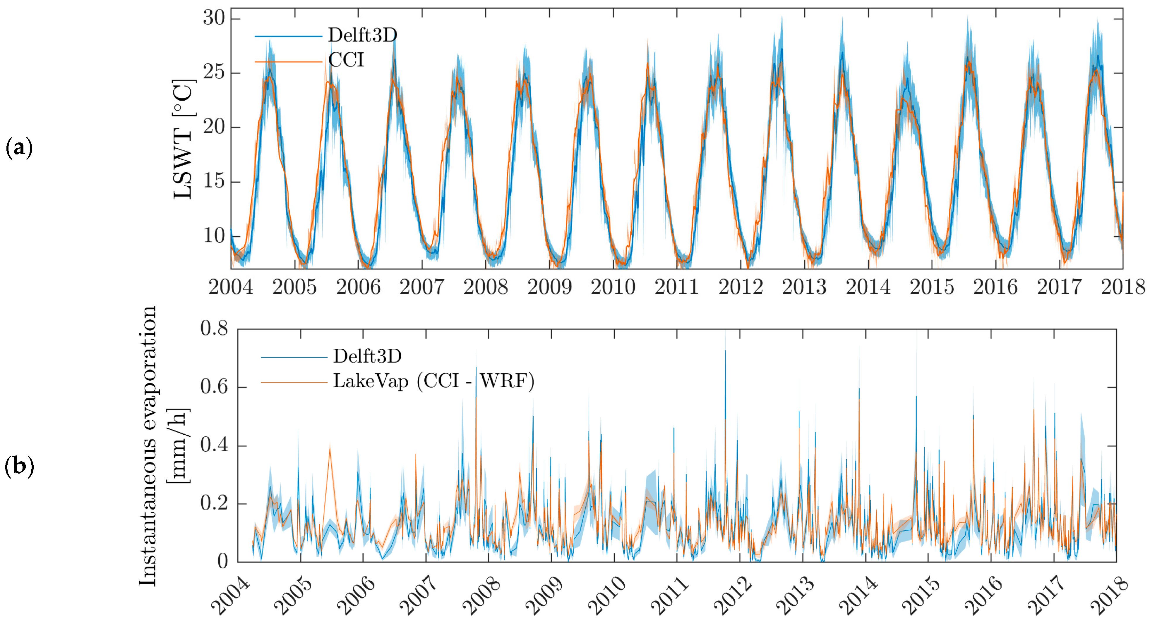 Remotesensing 14 02636 g005