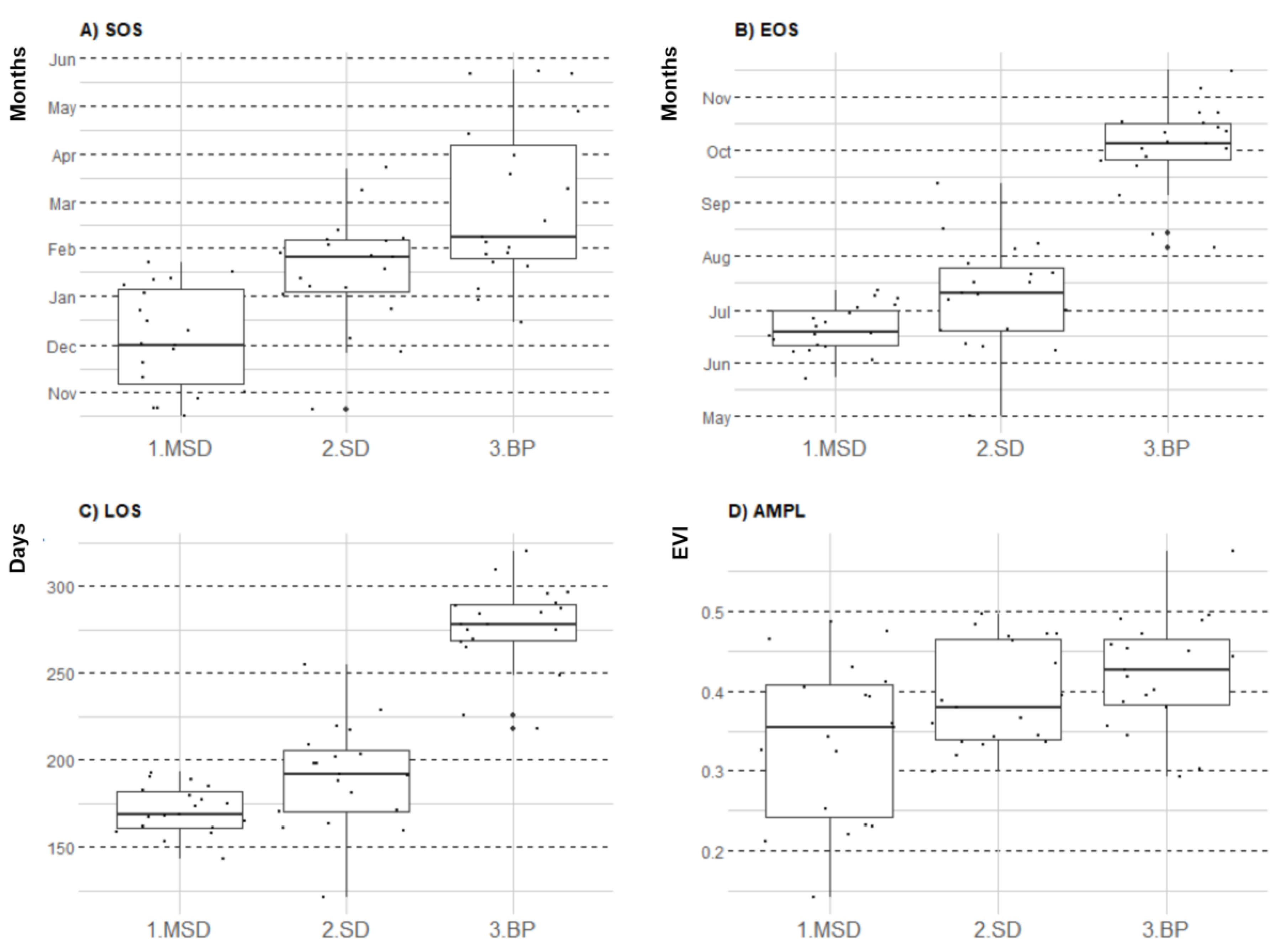 Remotesensing 14 02637 g003 Remotesensing 14 02637 g003