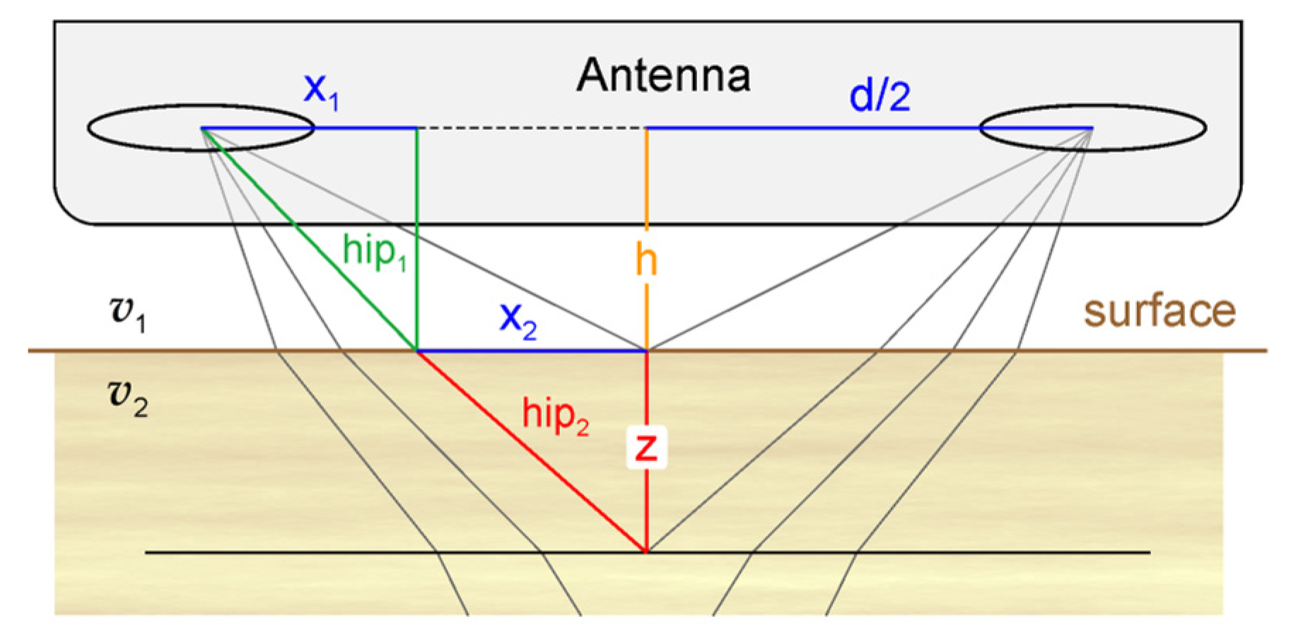 Remotesensing 14 02639 g006
