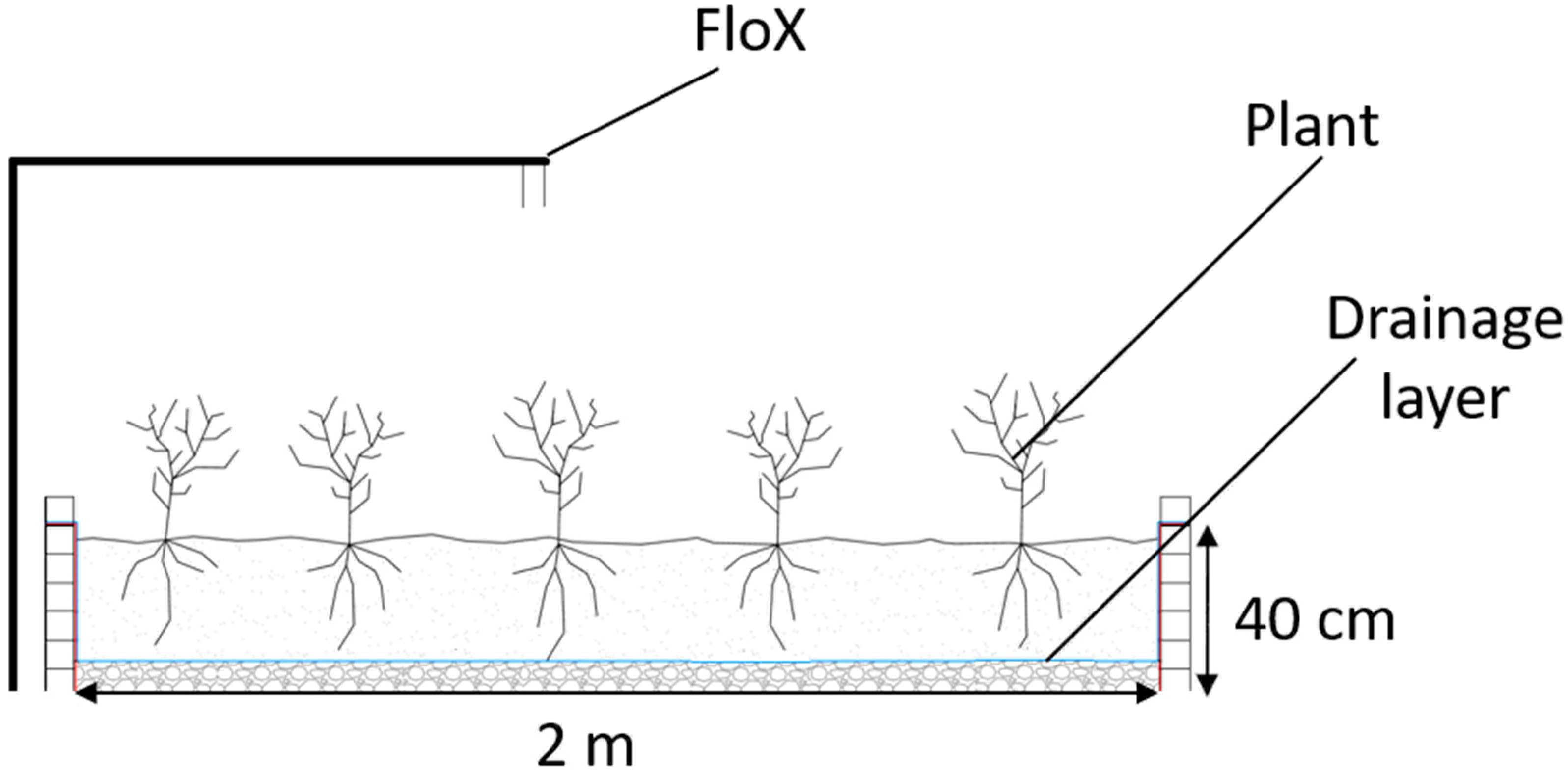 Remotesensing 14 02642 g001 Remotesensing 14 02642 g001
