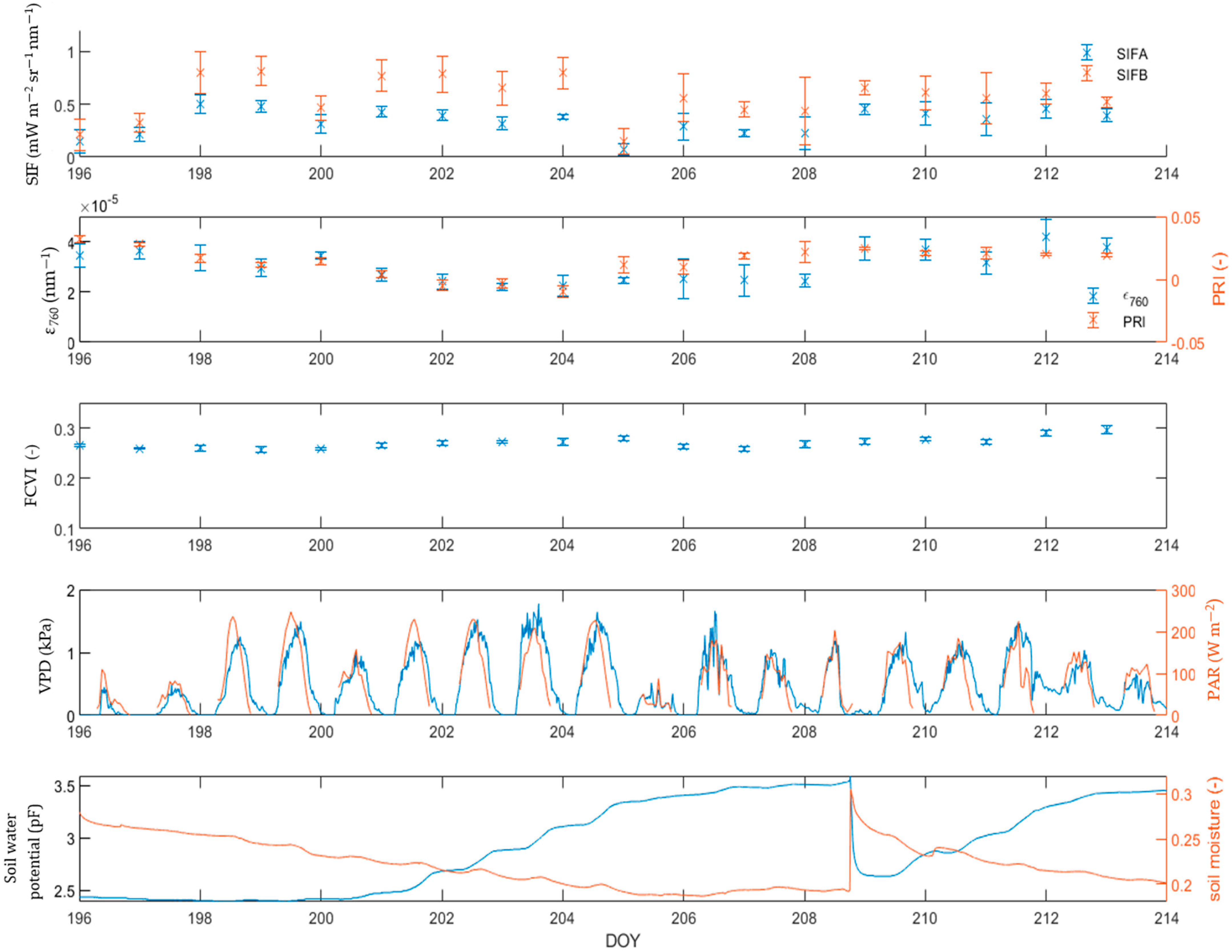Remotesensing 14 02642 g005 Remotesensing 14 02642 g005