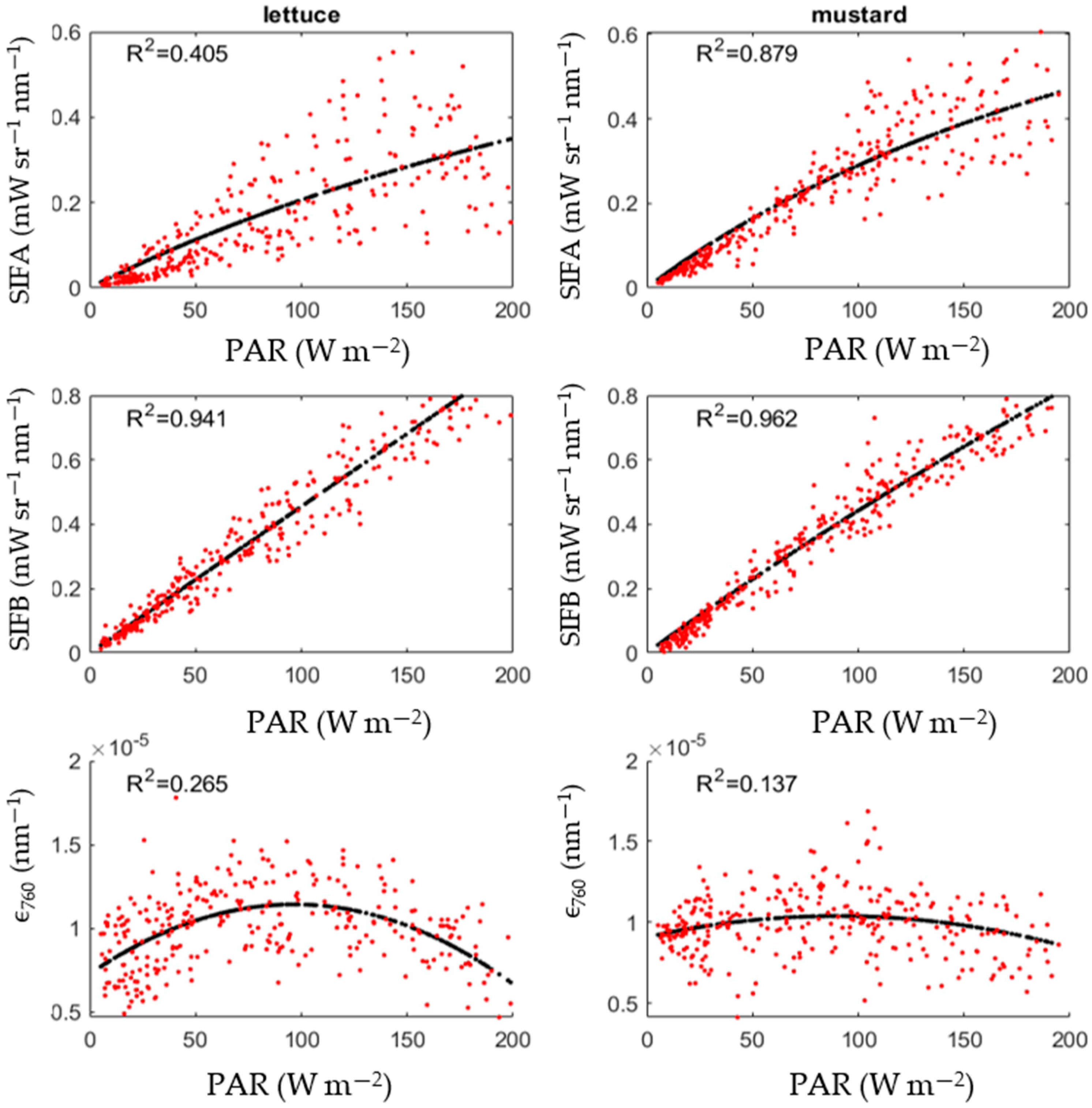 Remotesensing 14 02642 g007 Remotesensing 14 02642 g007