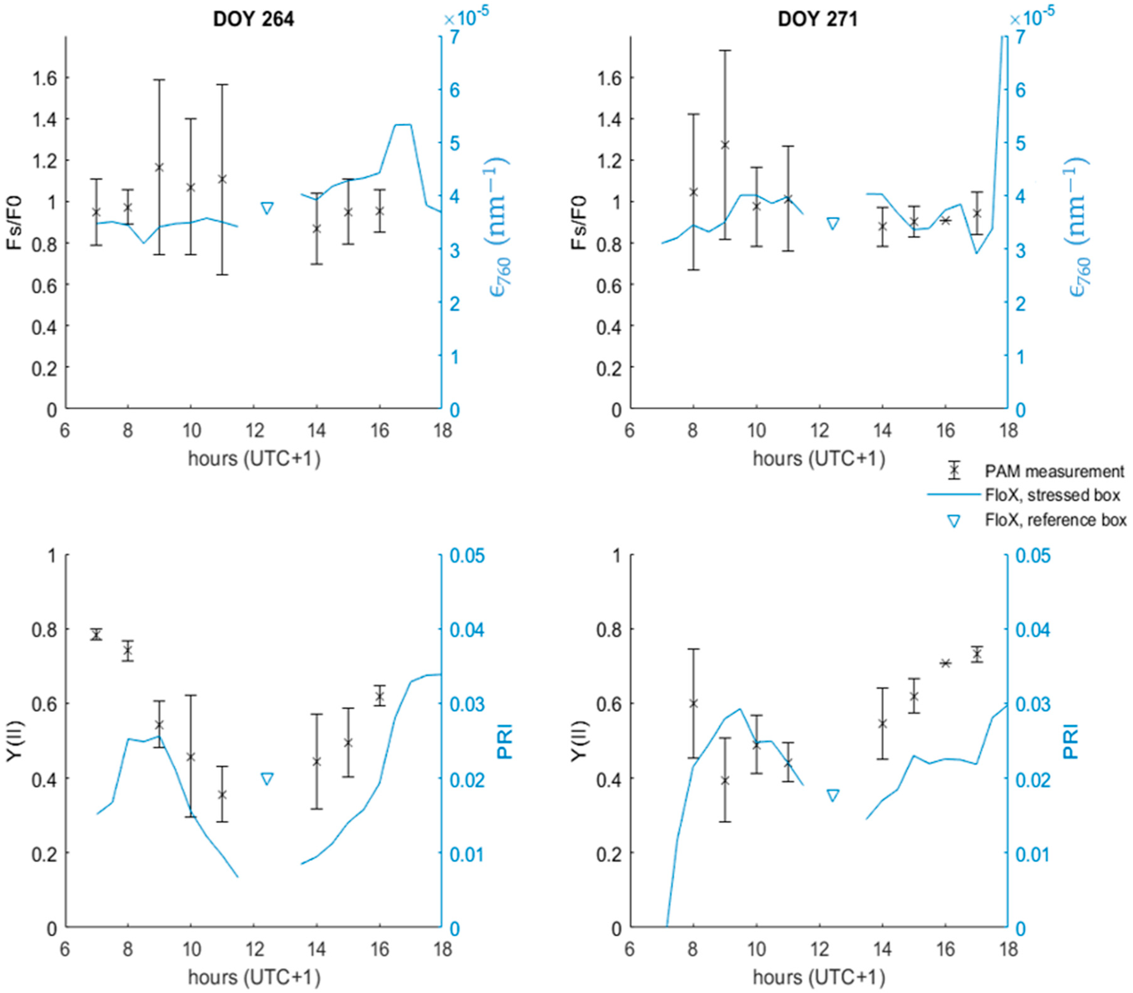Remotesensing 14 02642 g009 Remotesensing 14 02642 g009