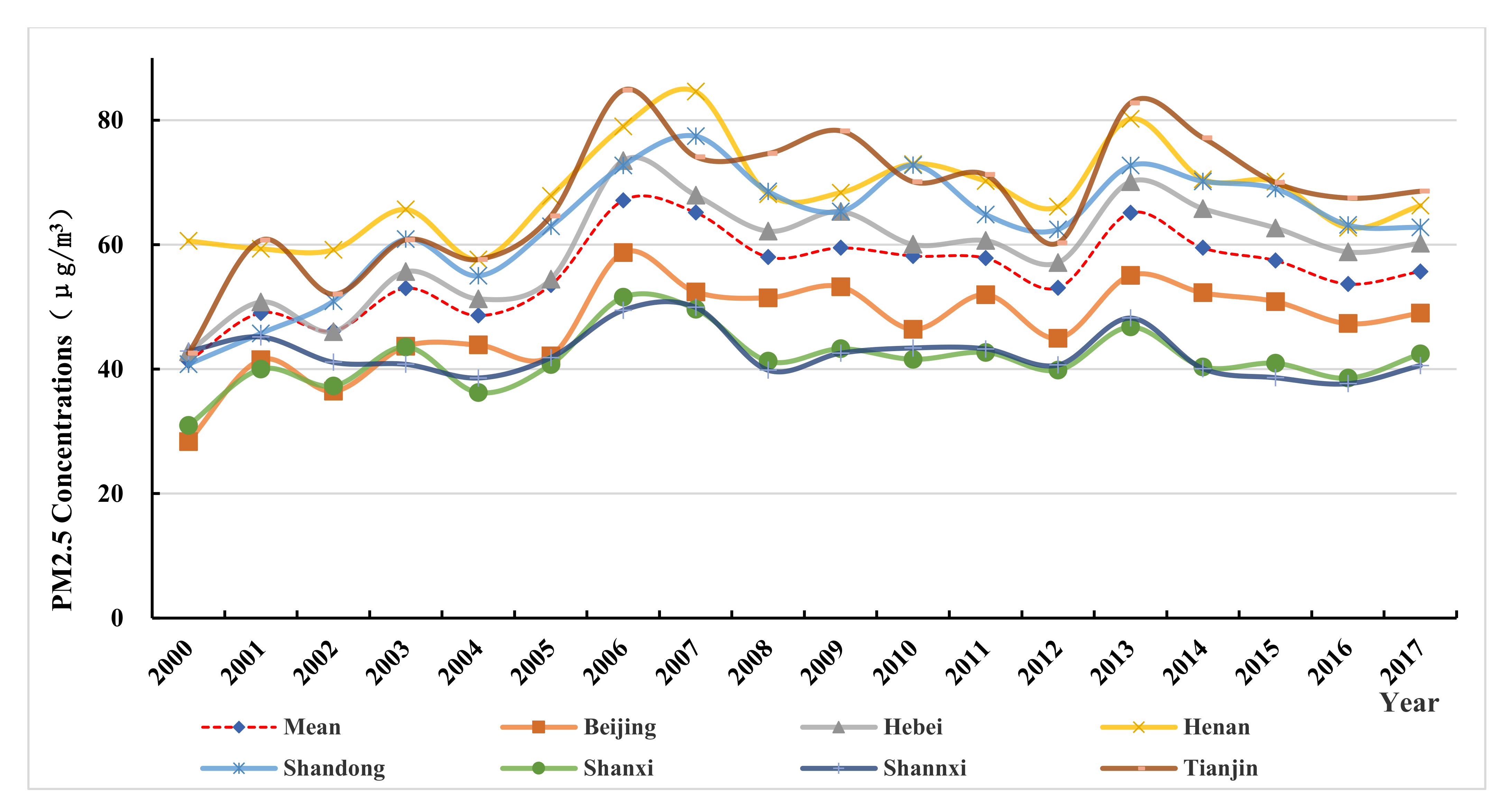 Remotesensing 14 02643 g005