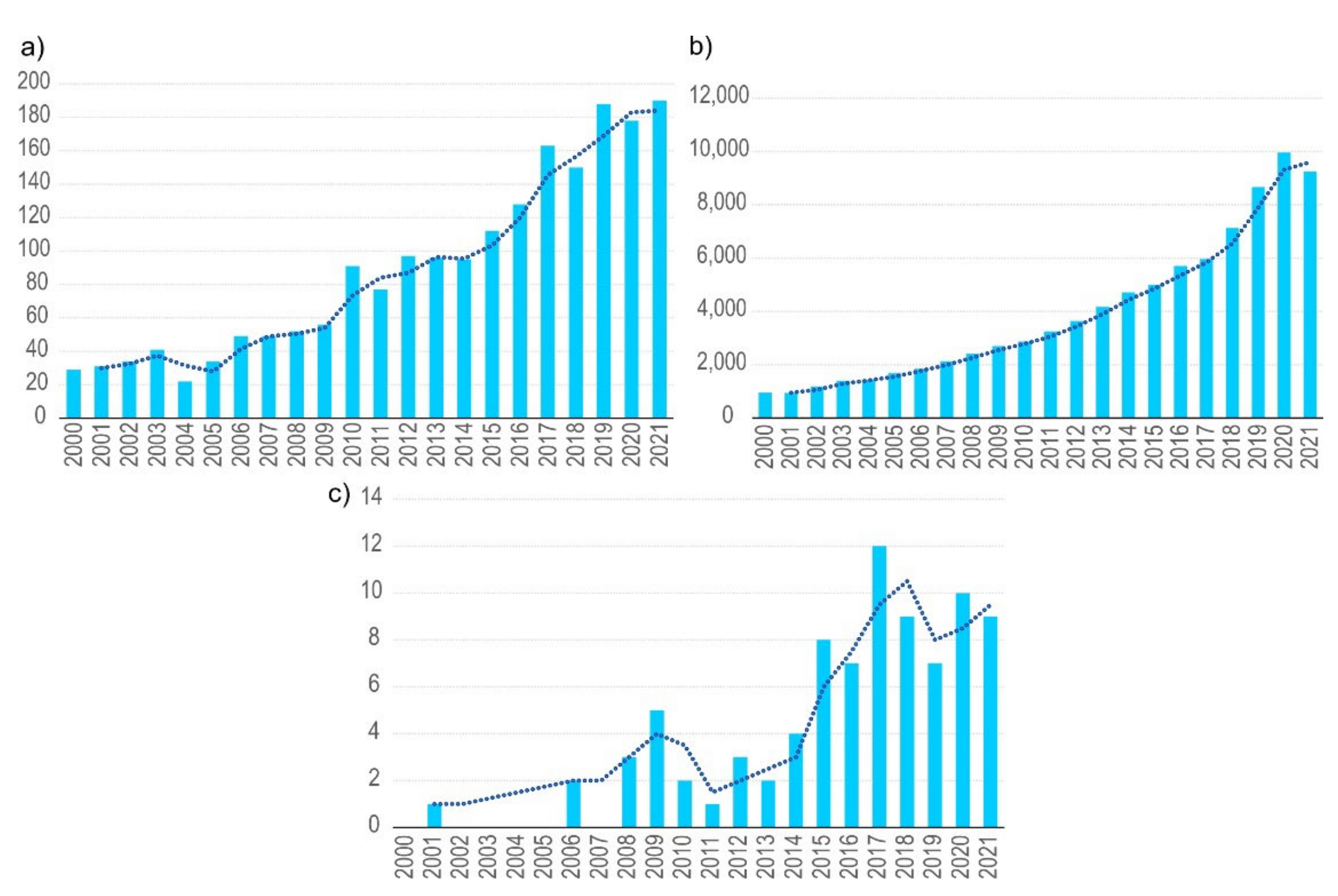 Remotesensing 14 02645 g002
