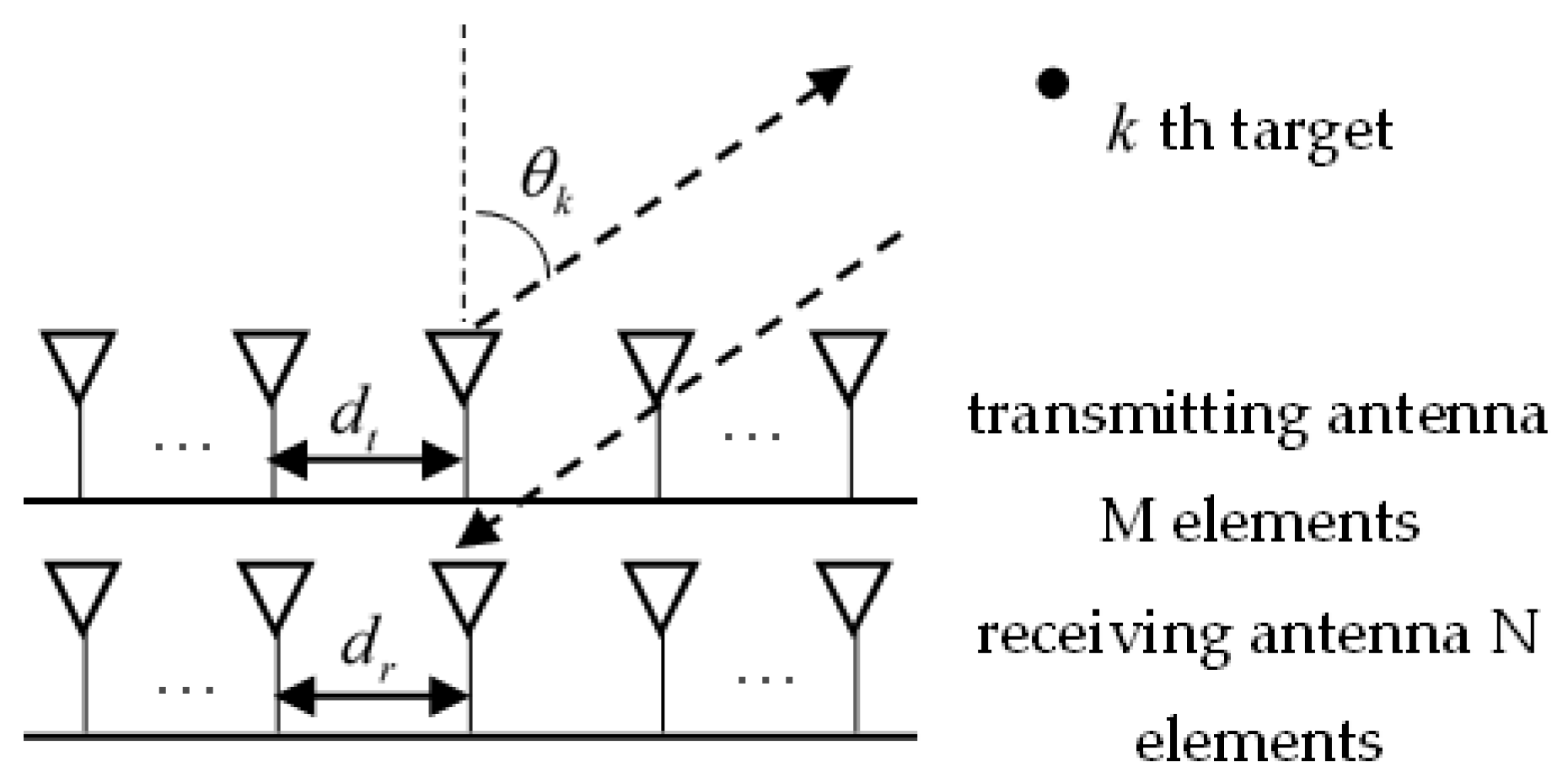 Remotesensing 14 02646 g001 Remotesensing 14 02646 g001