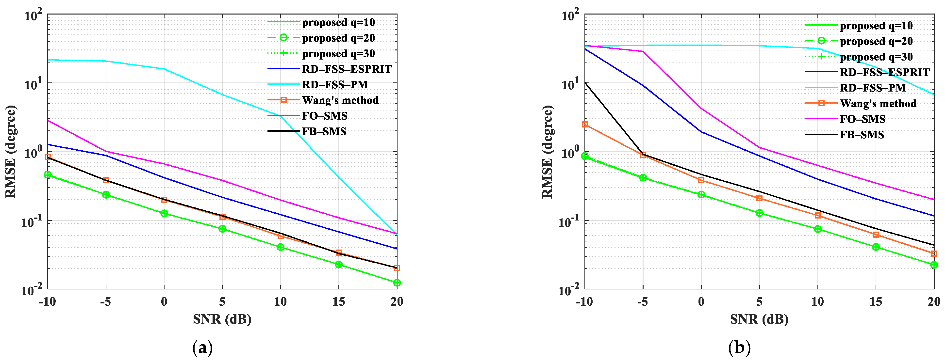 Remotesensing 14 02646 g005 Remotesensing 14 02646 g005