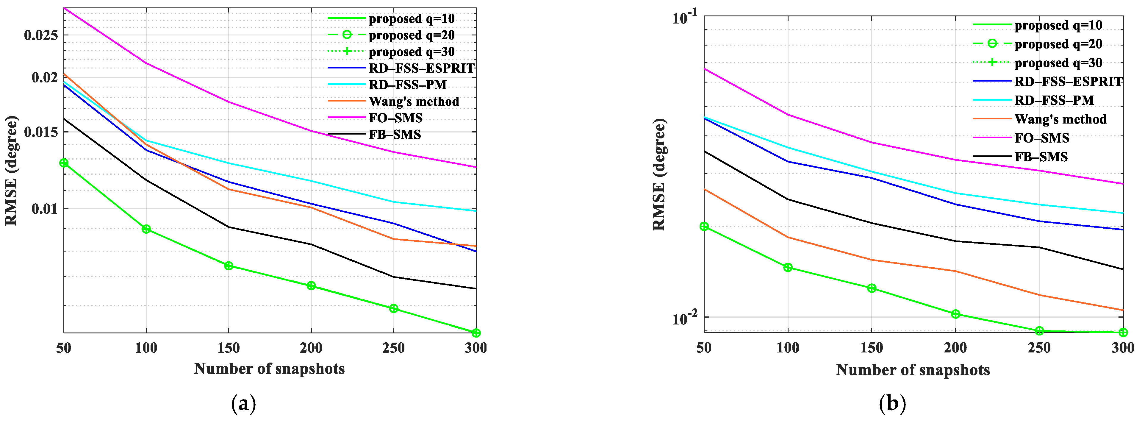 Remotesensing 14 02646 g006 Remotesensing 14 02646 g006