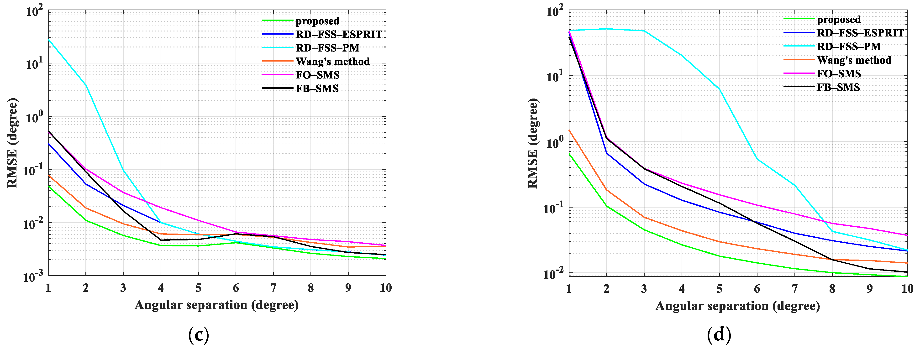 Remotesensing 14 02646 g007b Remotesensing 14 02646 g007b