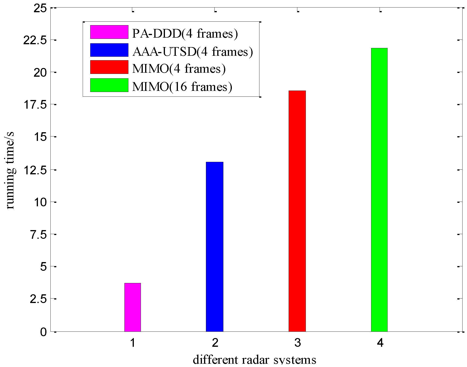 Remotesensing 14 02647 g011