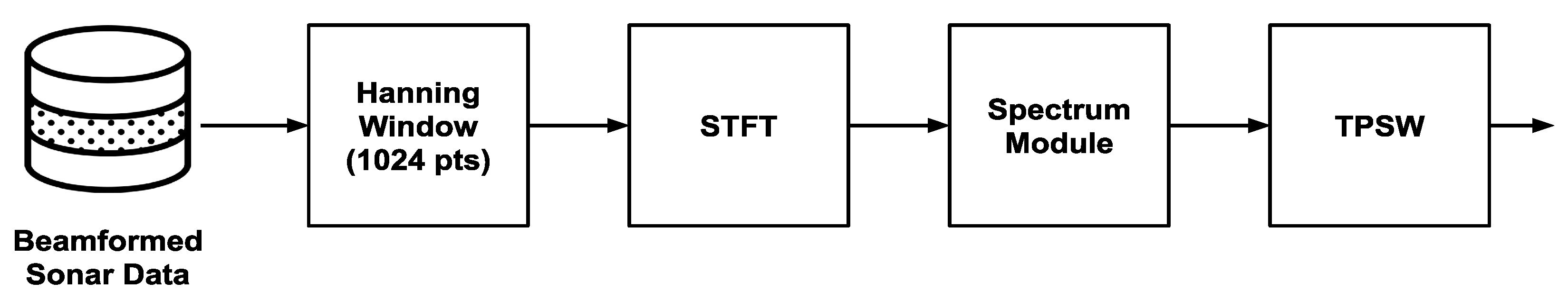 Remotesensing 14 02648 g001 550