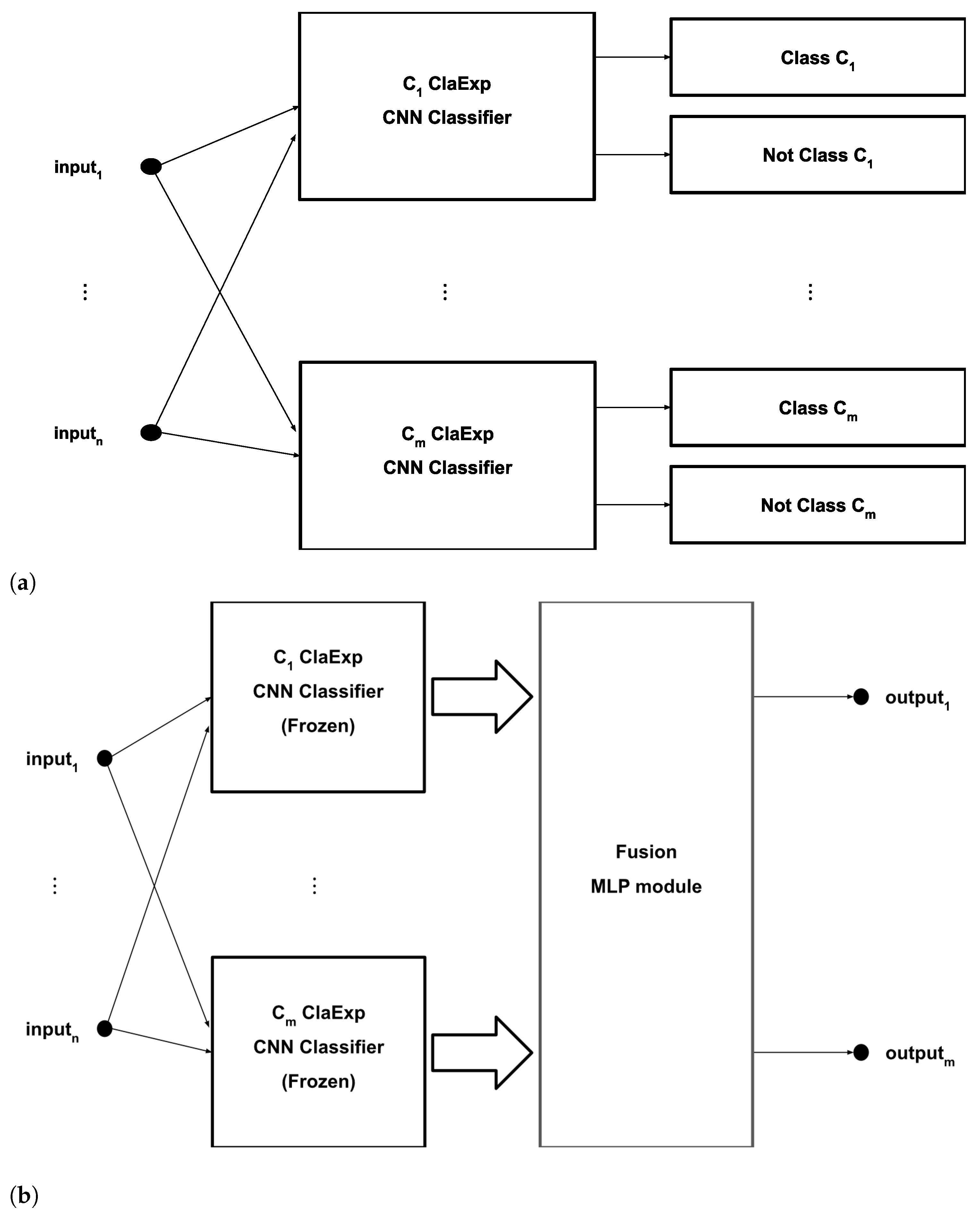 Remotesensing 14 02648 g006 550