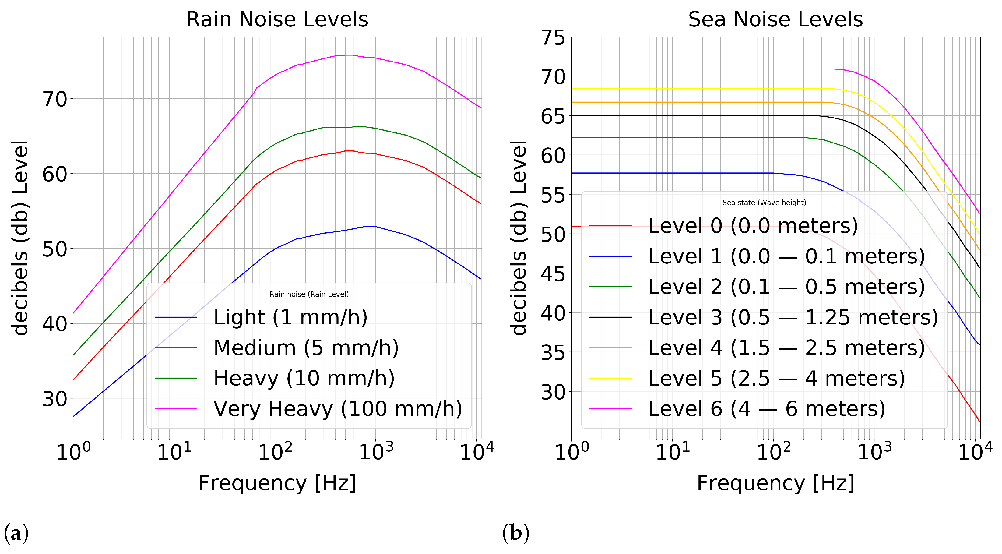 Remotesensing 14 02648 g007 550