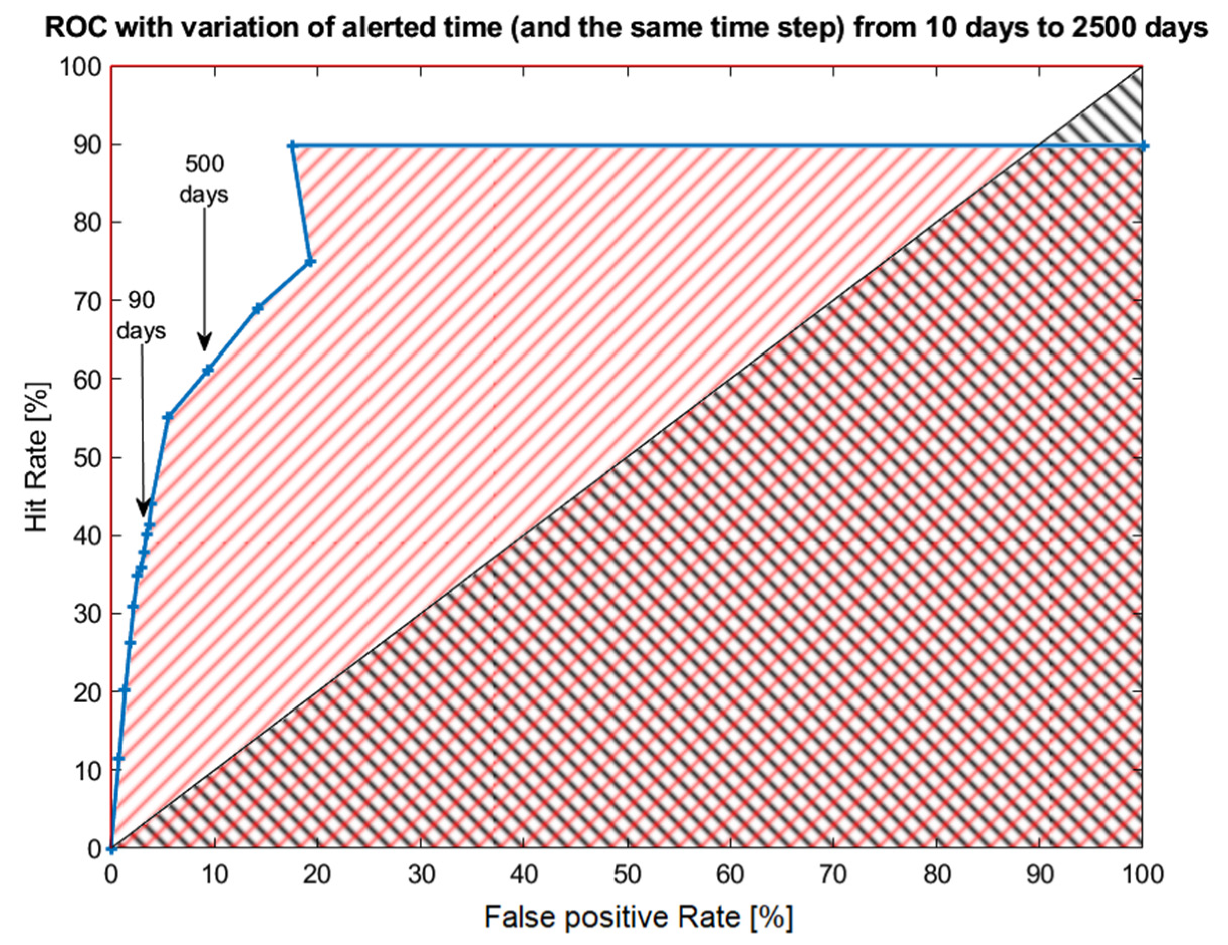 Remotesensing 14 02649 g005 Remotesensing 14 02649 g005