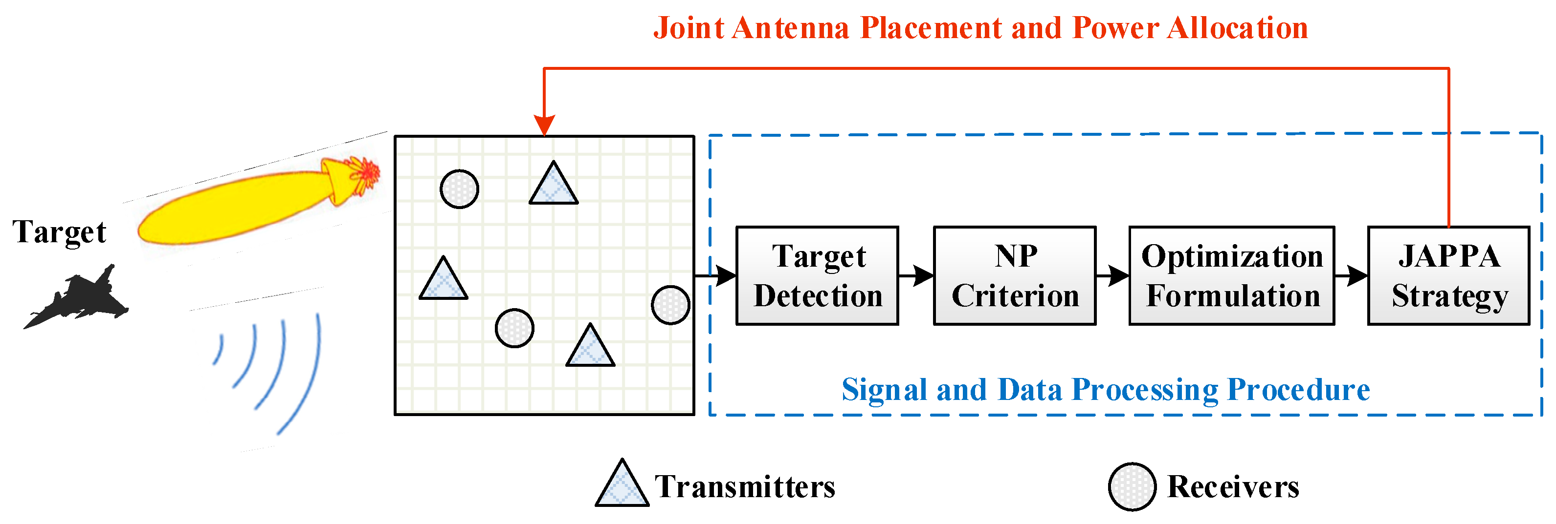 Remotesensing 14 02650 g002