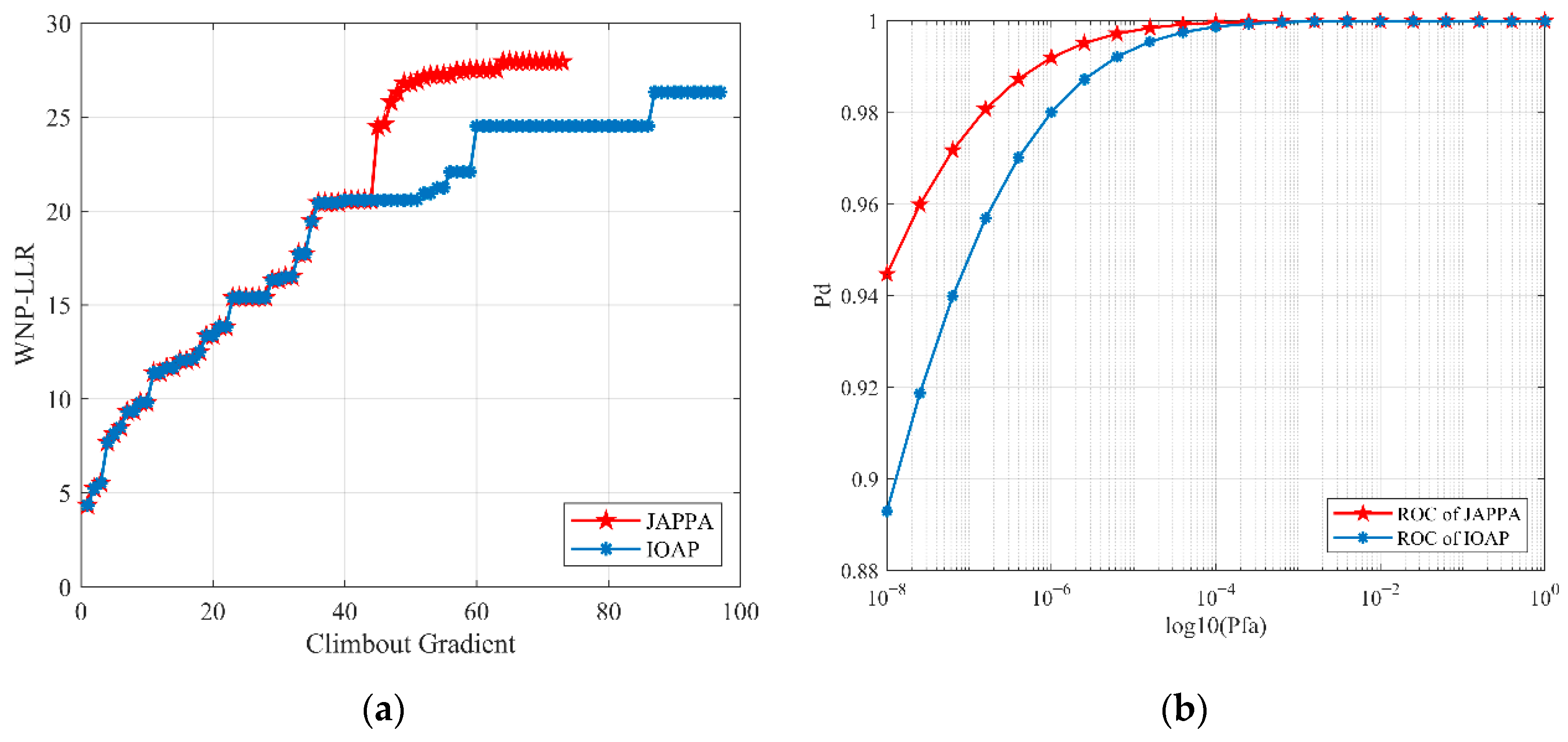 Remotesensing 14 02650 g008