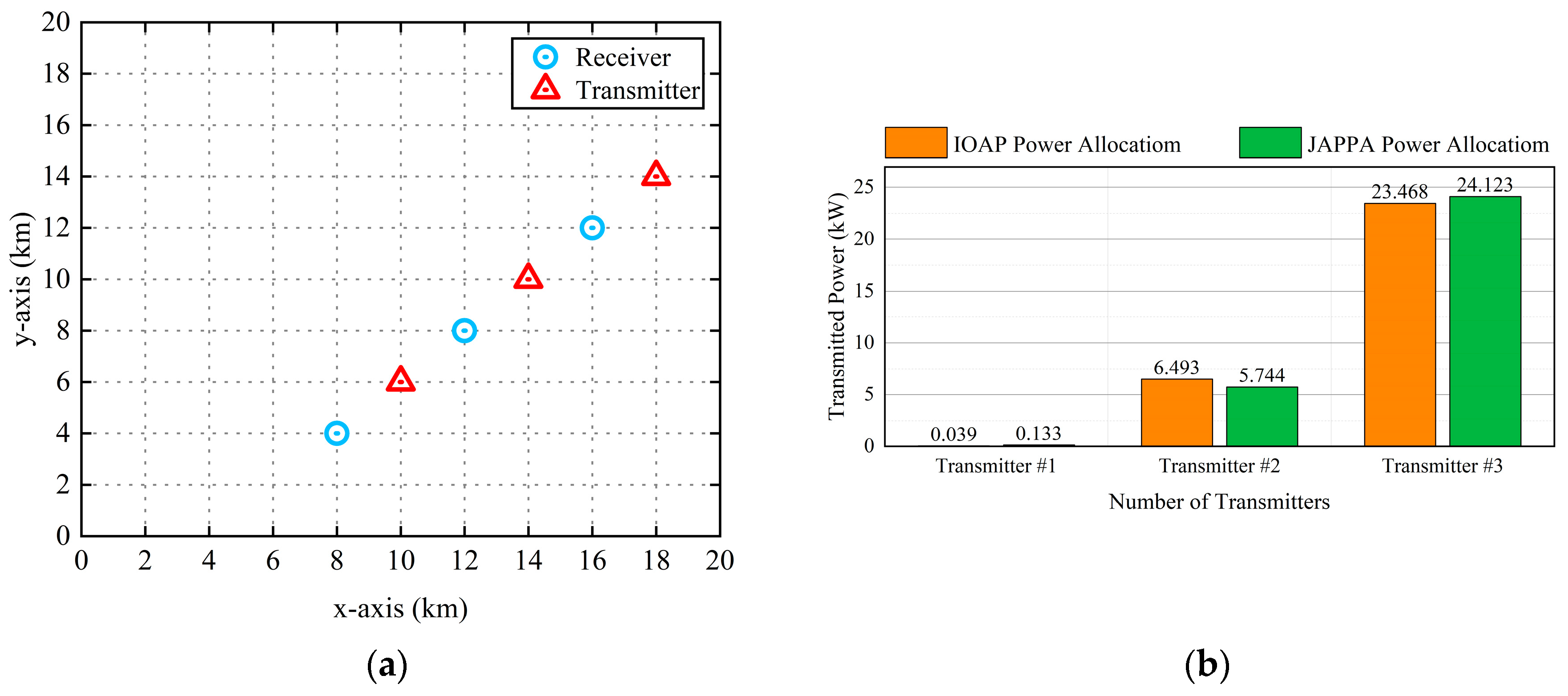 Remotesensing 14 02650 g009