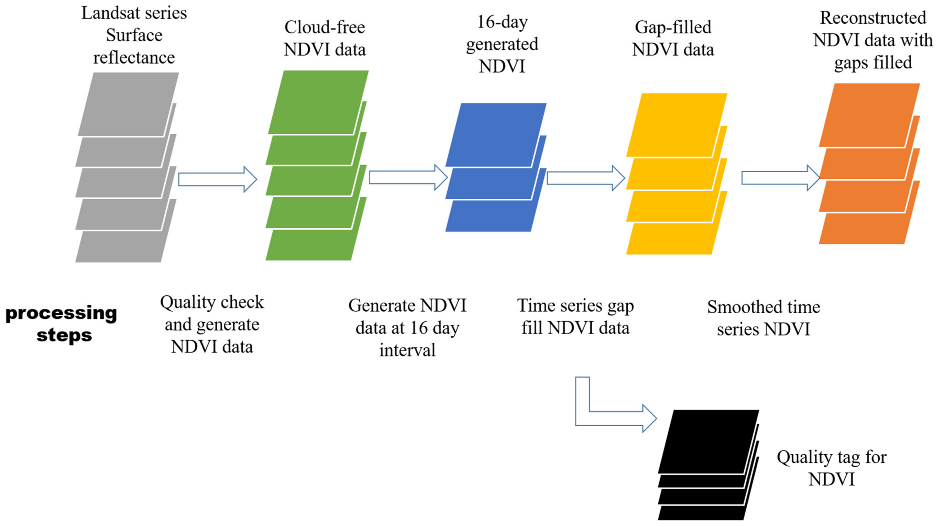 Remotesensing 14 02651 g002