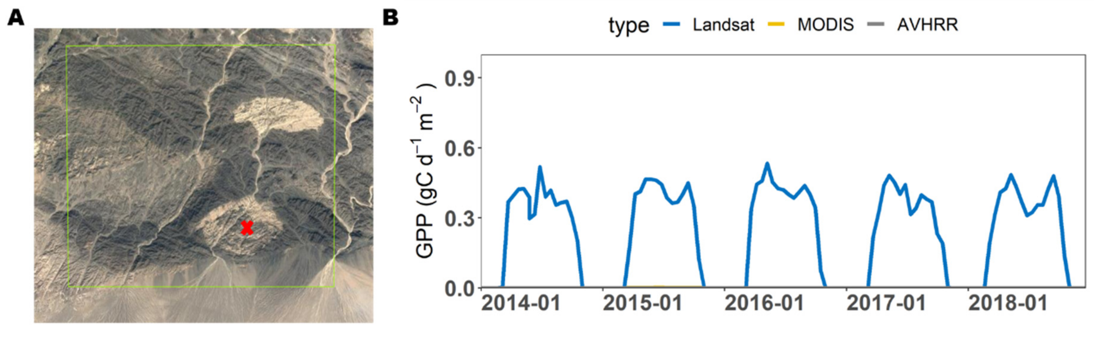 Remotesensing 14 02651 g007