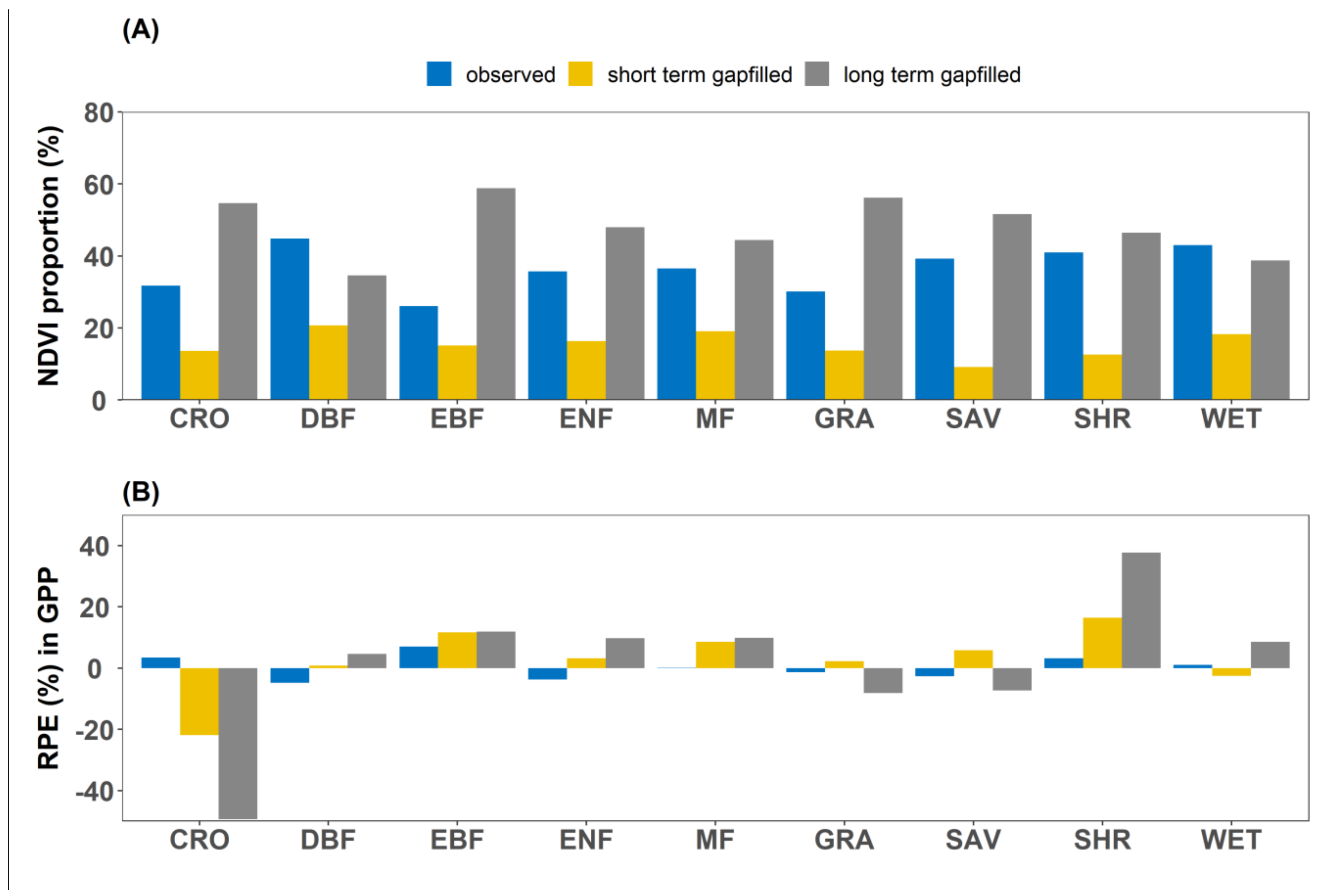 Remotesensing 14 02651 g008a