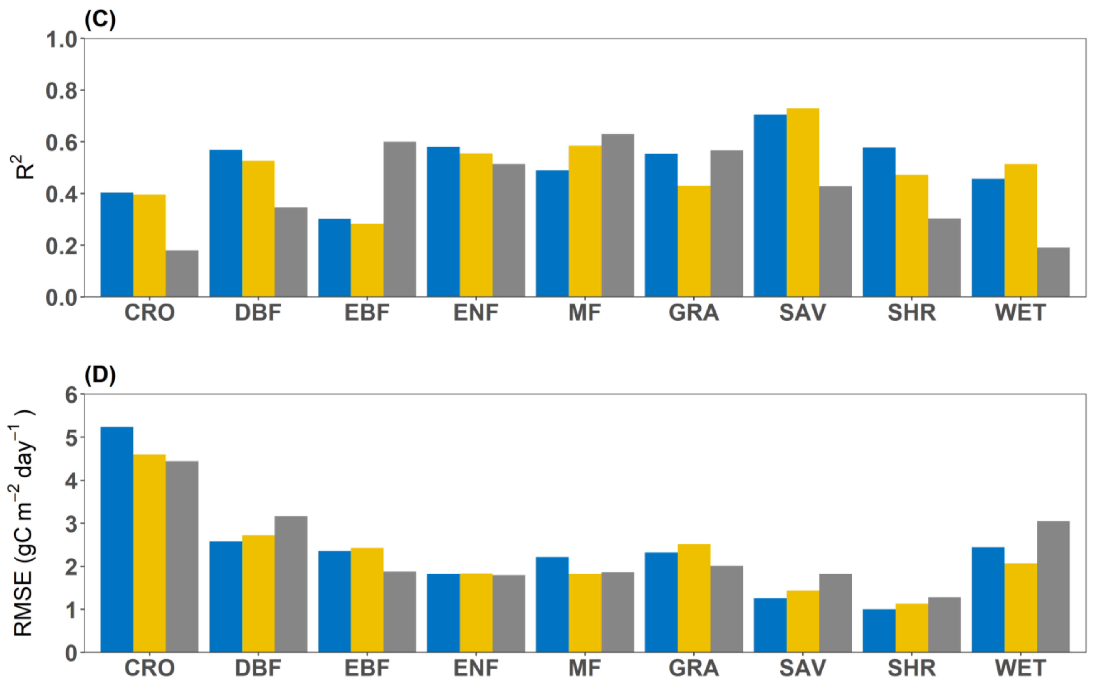 Remotesensing 14 02651 g008b
