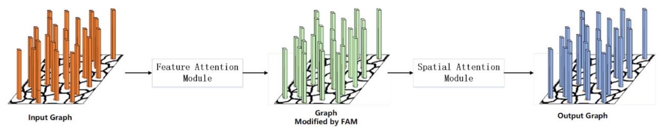 Remotesensing 14 02653 g004 550