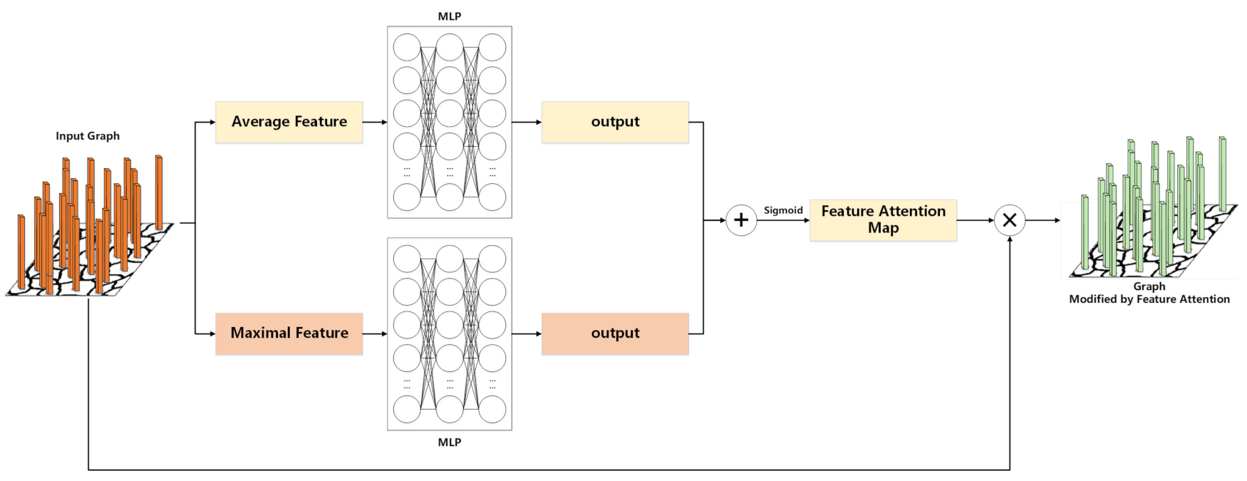 Remotesensing 14 02653 g005 550