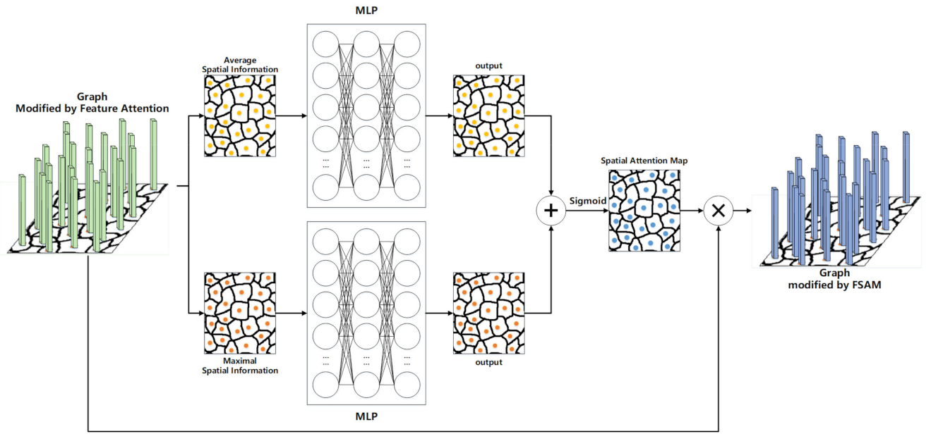 Remotesensing 14 02653 g006 550