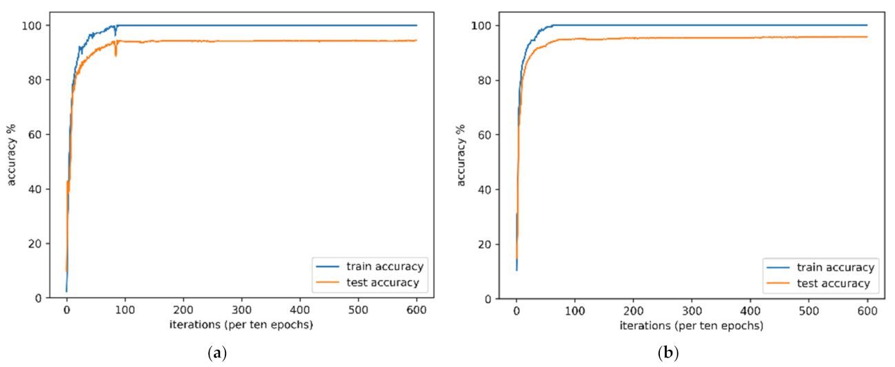 Remotesensing 14 02653 g015a 550