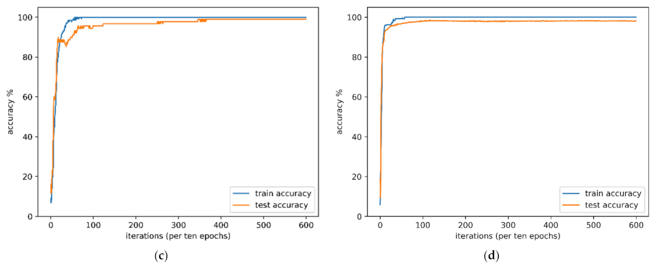 Remotesensing 14 02653 g015b 550
